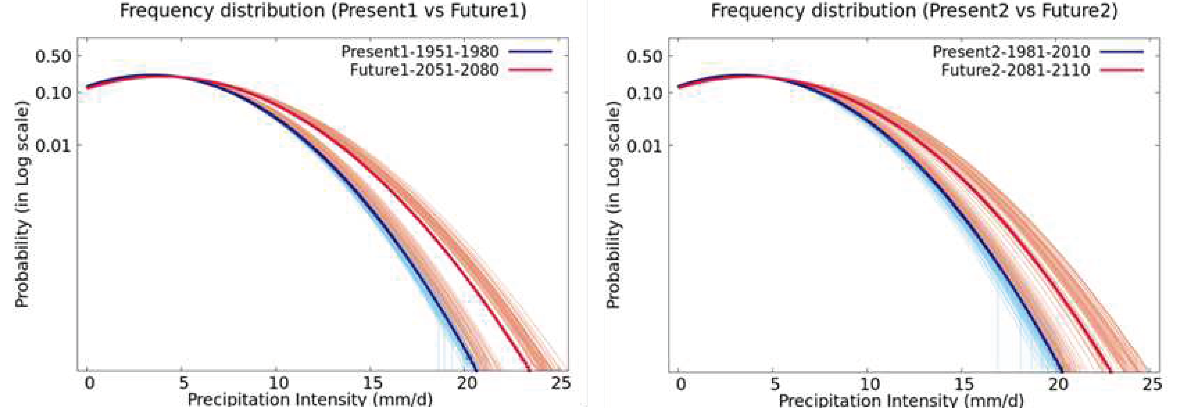 Preprints 69878 g005