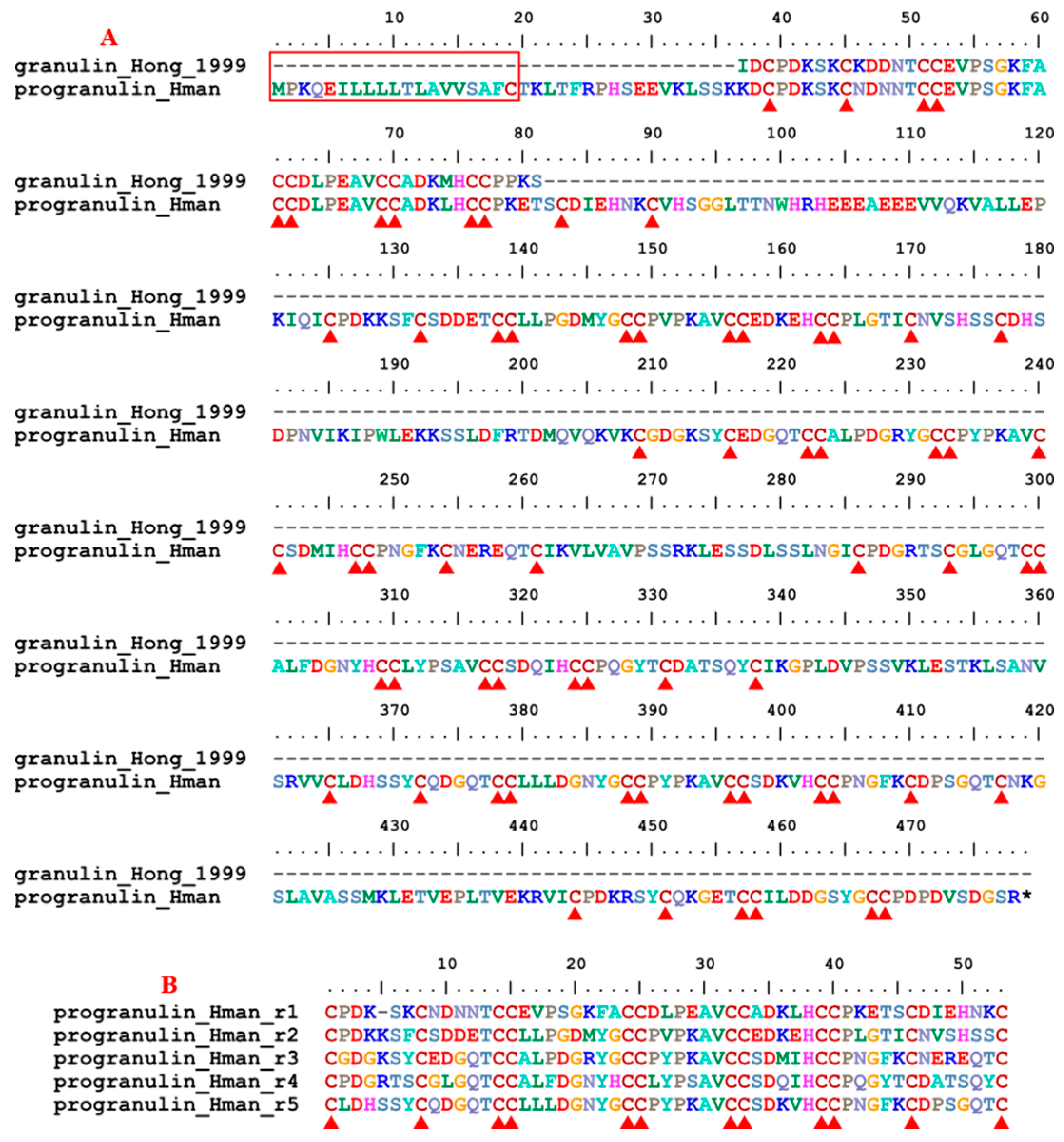 Preprints 89284 g003