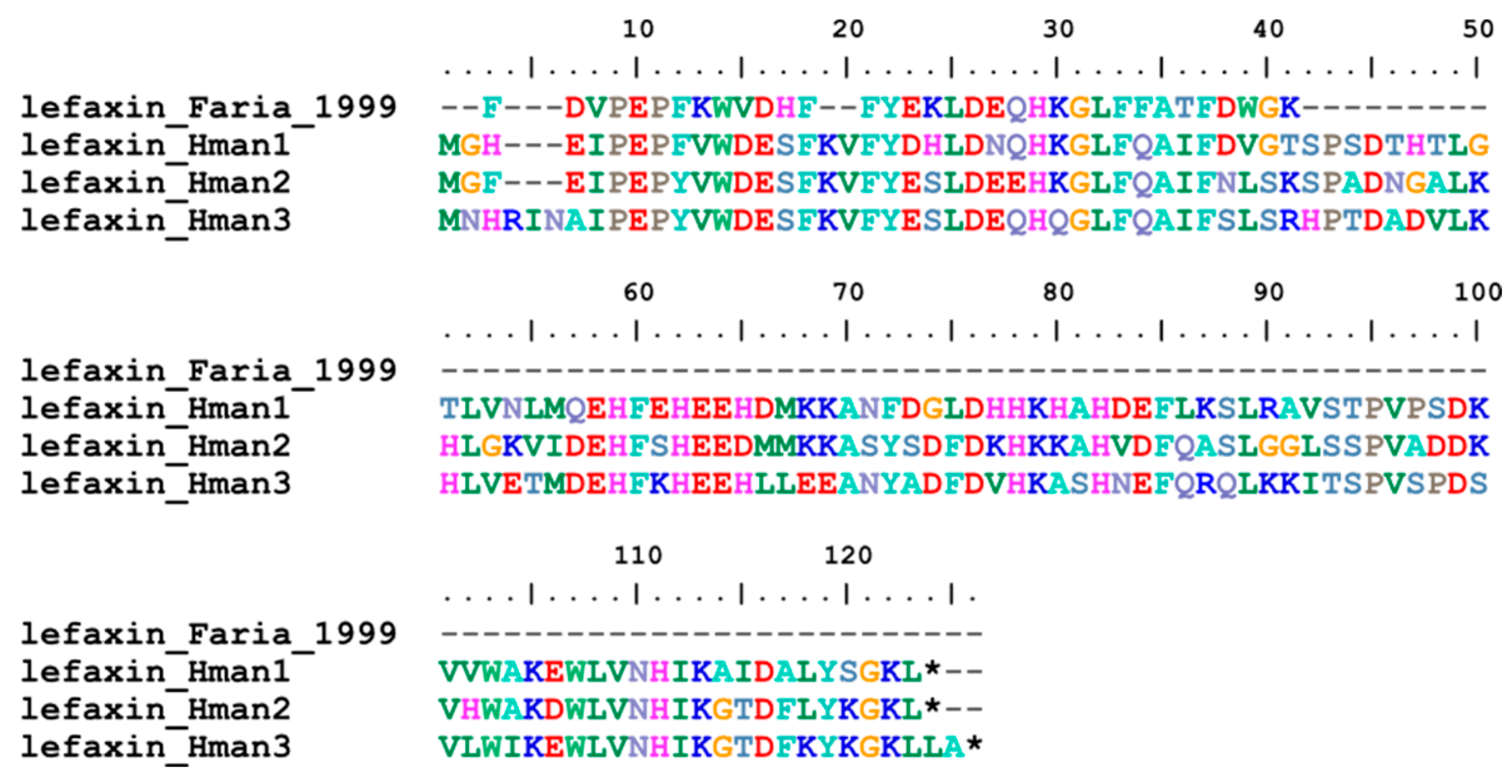 Preprints 89284 g005