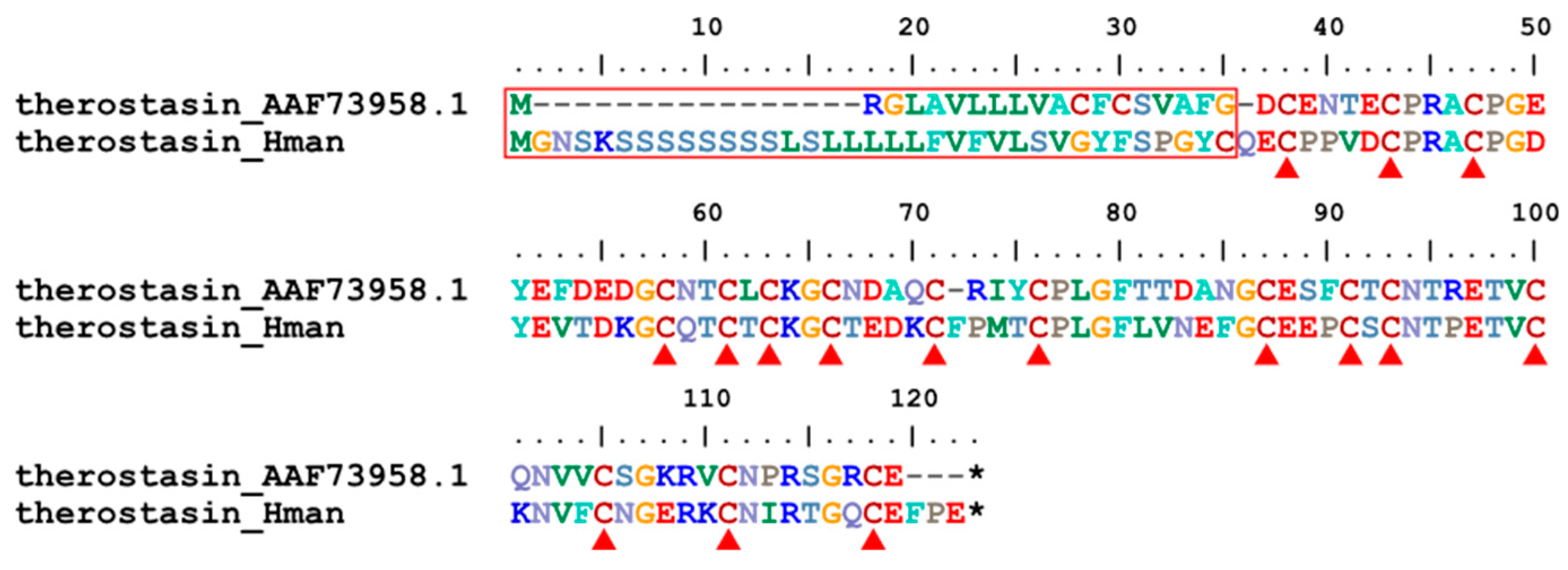 Preprints 89284 g006