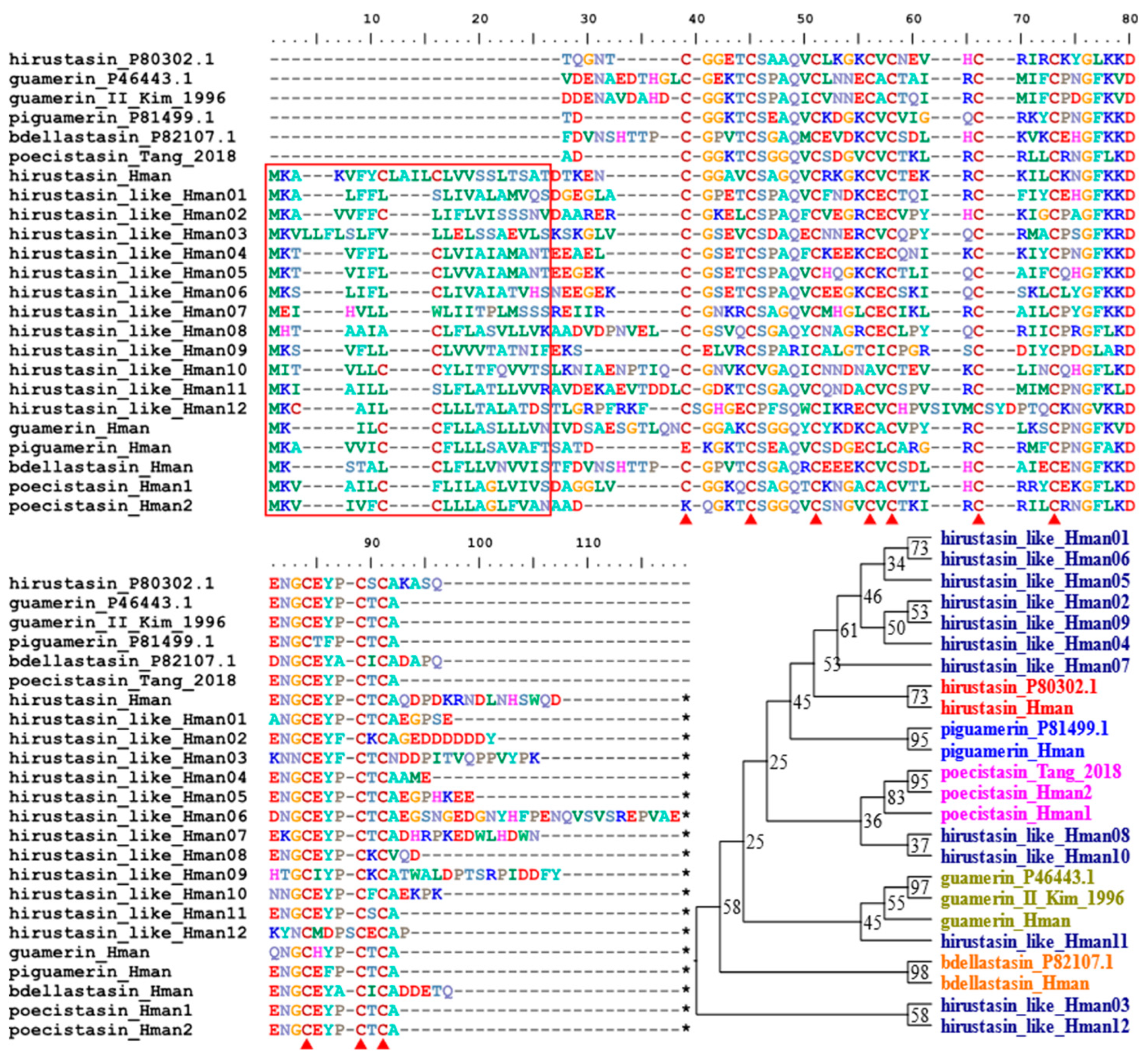 Preprints 89284 g007