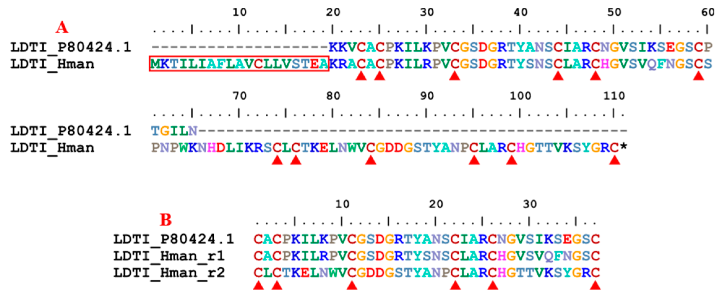 Preprints 89284 g010