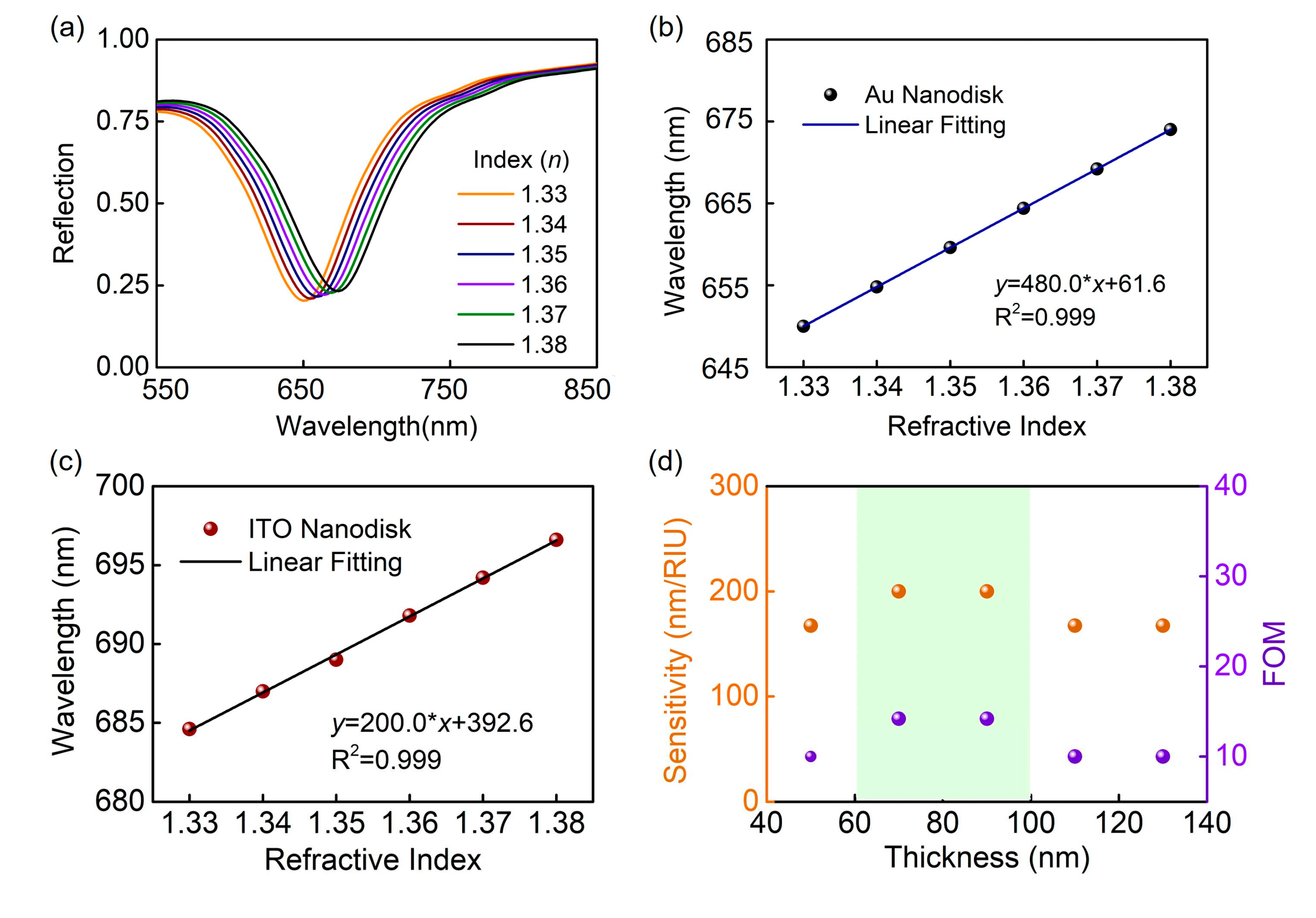 Preprints 73274 g004