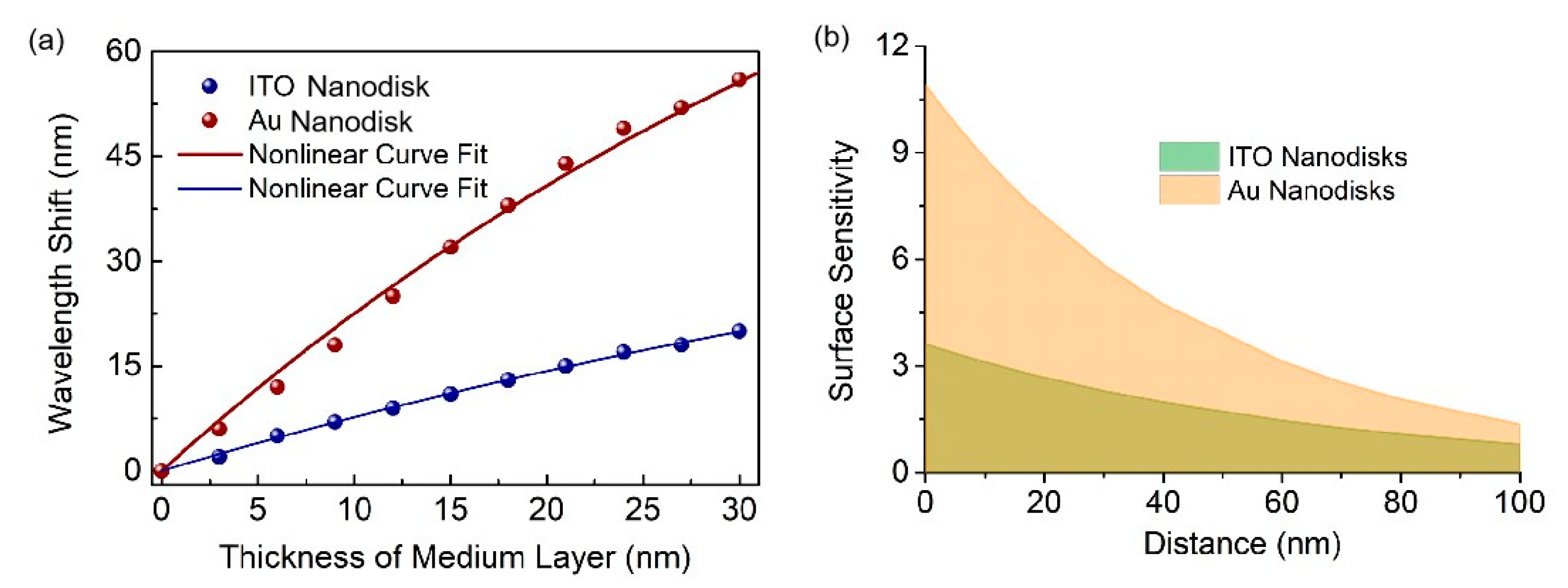 Preprints 73274 g005