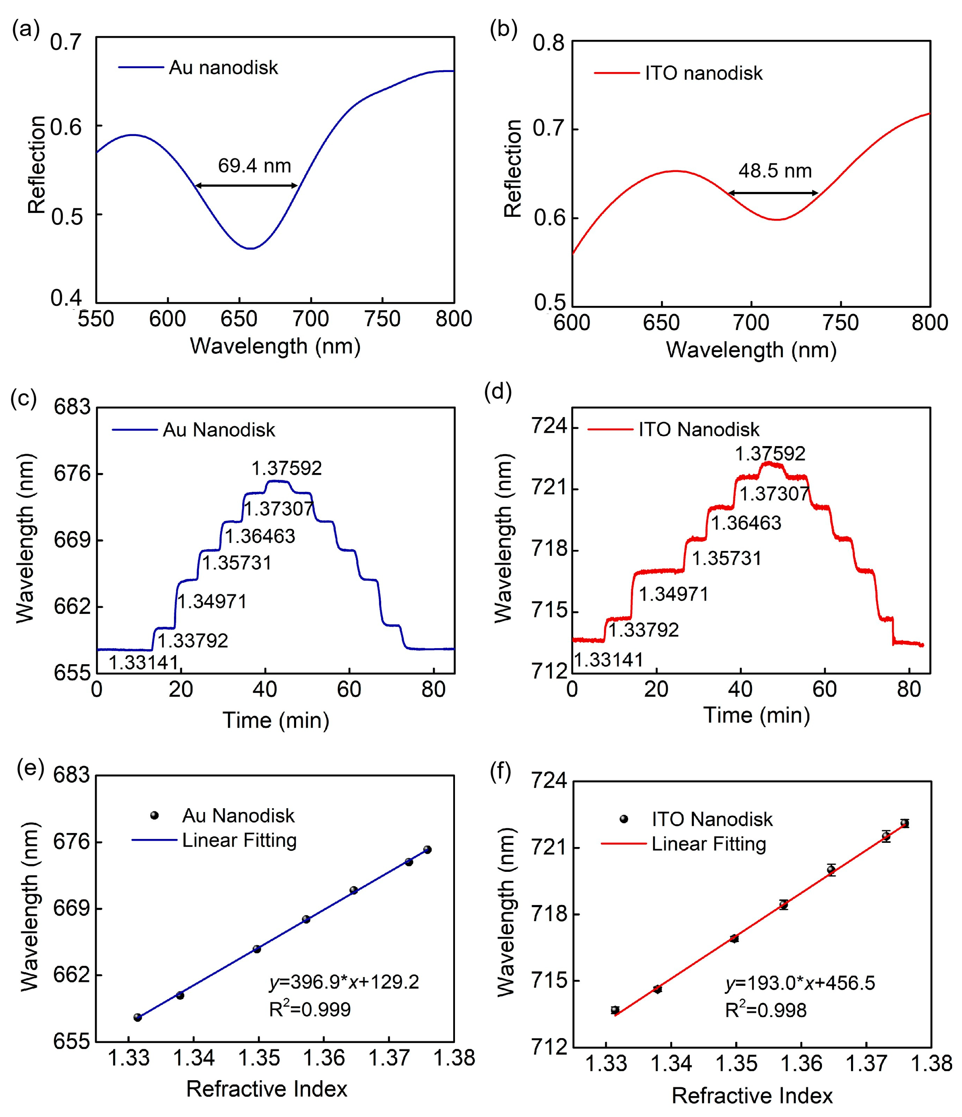 Preprints 73274 g007