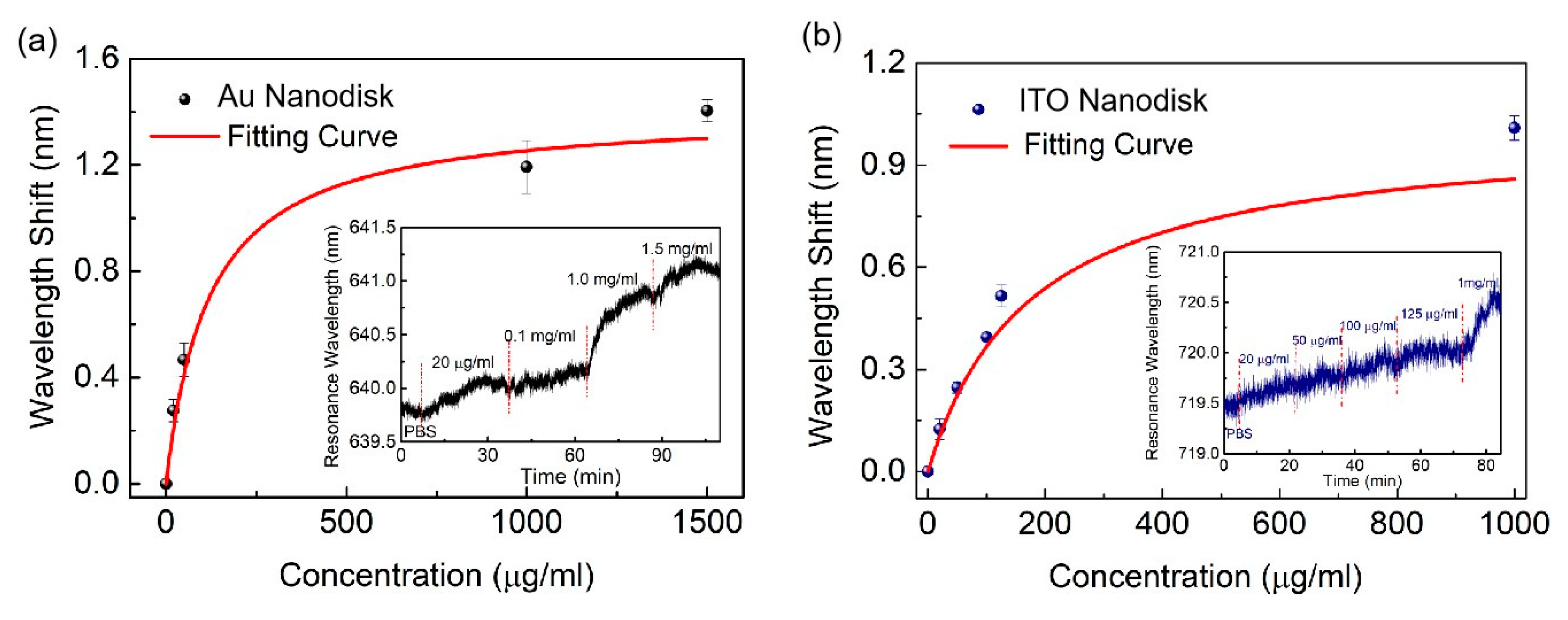 Preprints 73274 g008