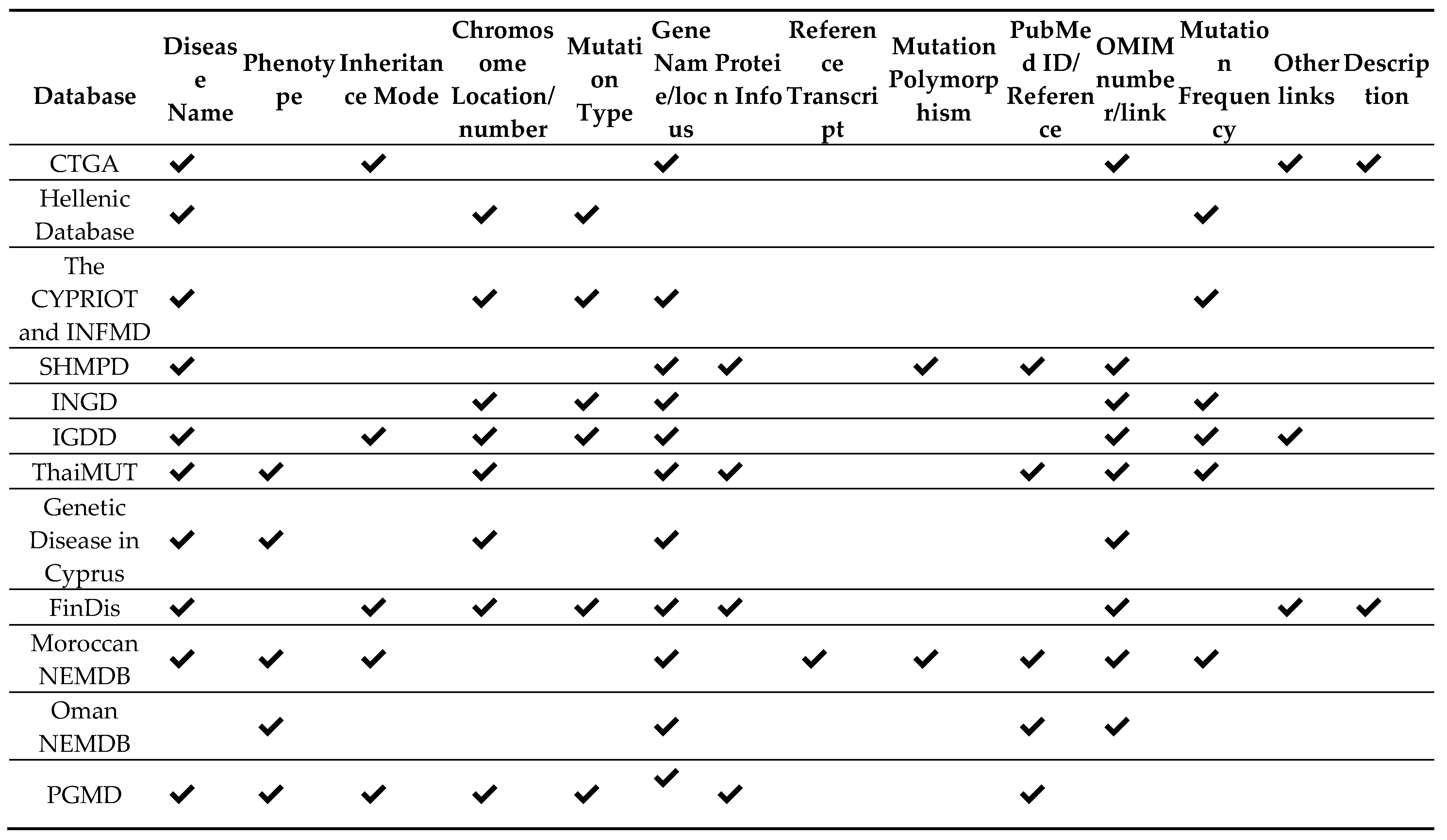 Preprints 68764 i002