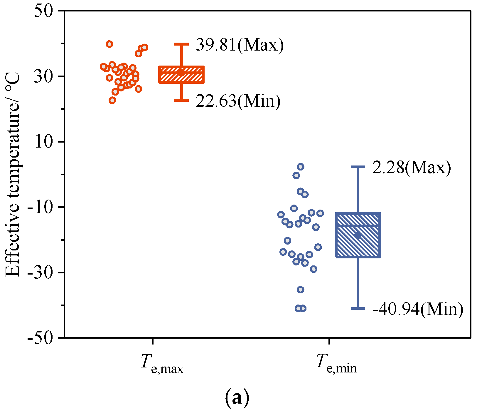 Preprints 121816 g005a