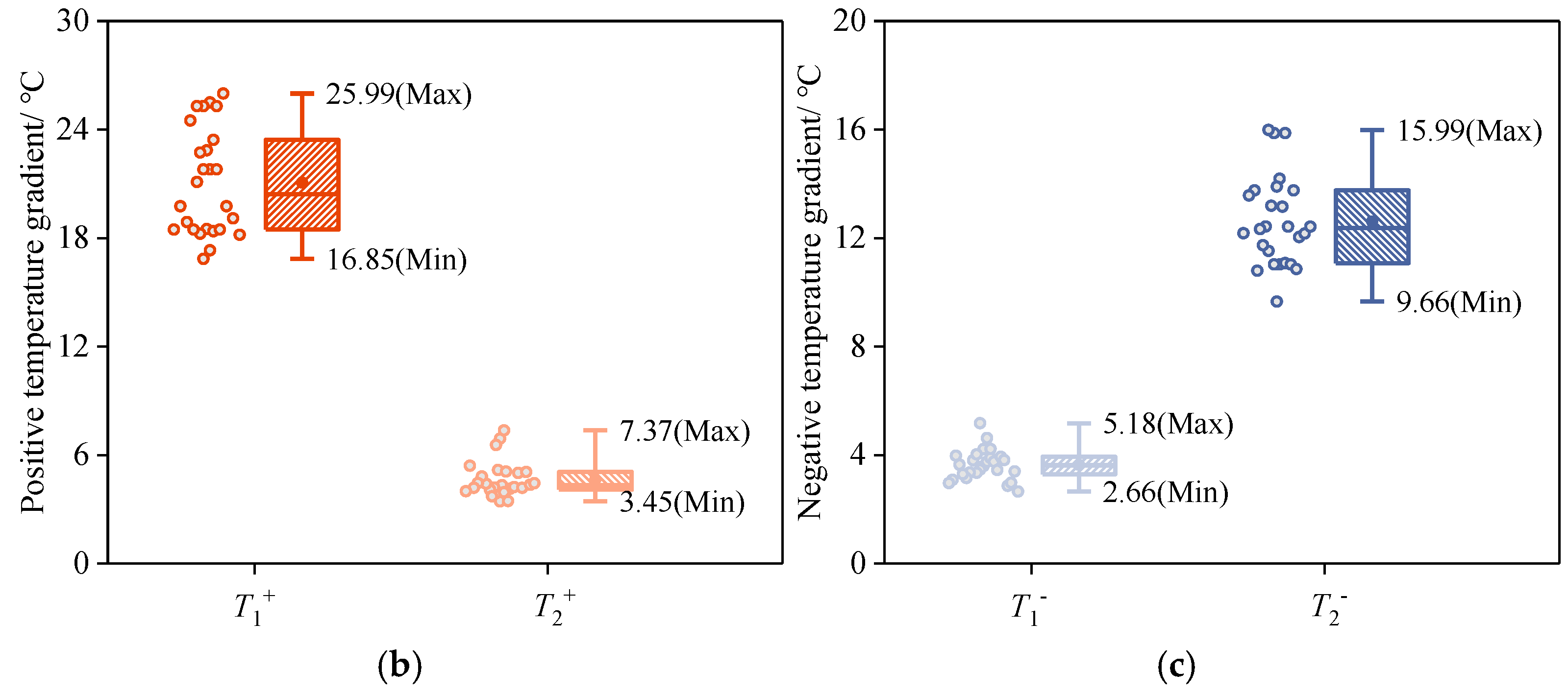 Preprints 121816 g005b