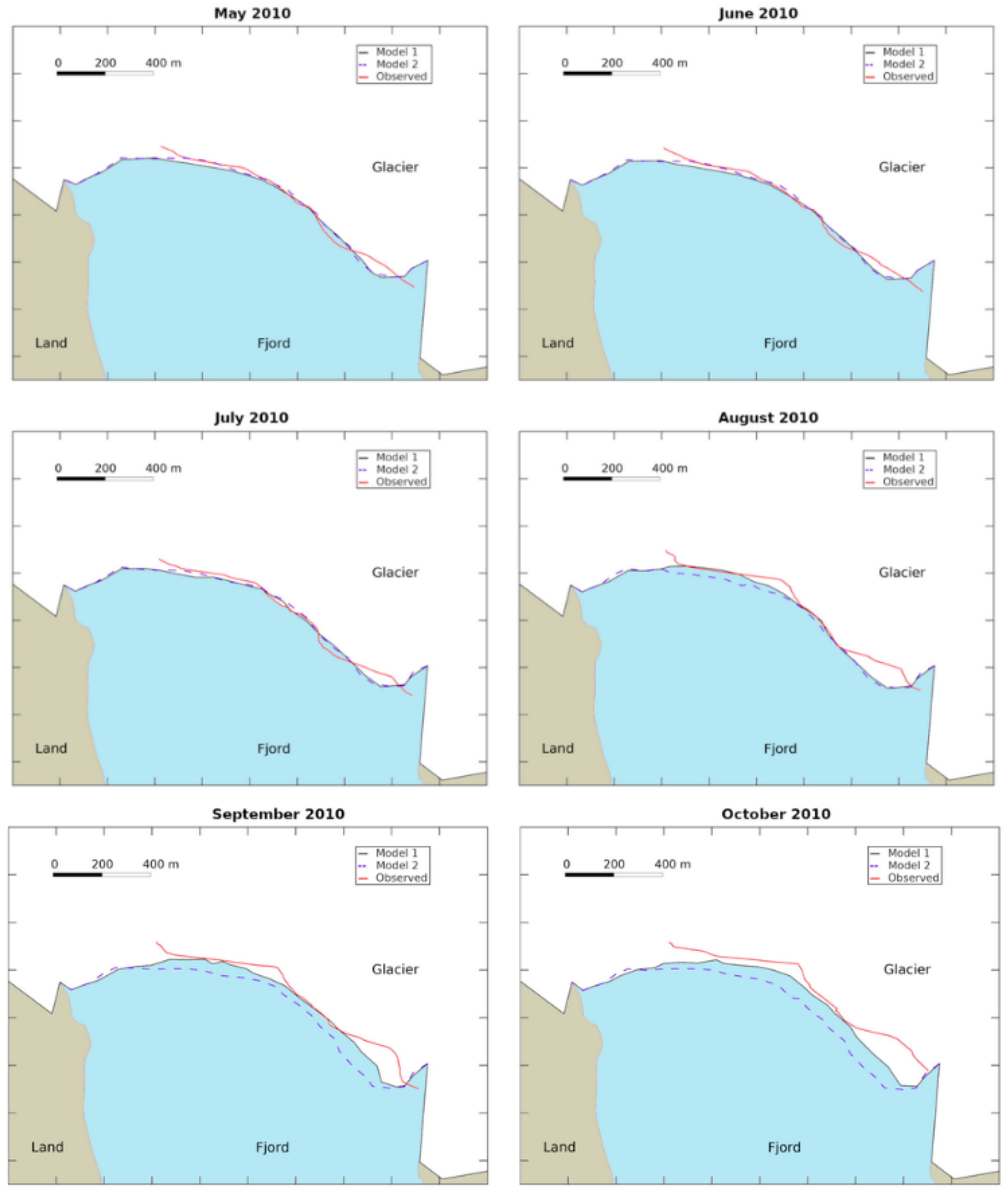 Preprints 137905 g006