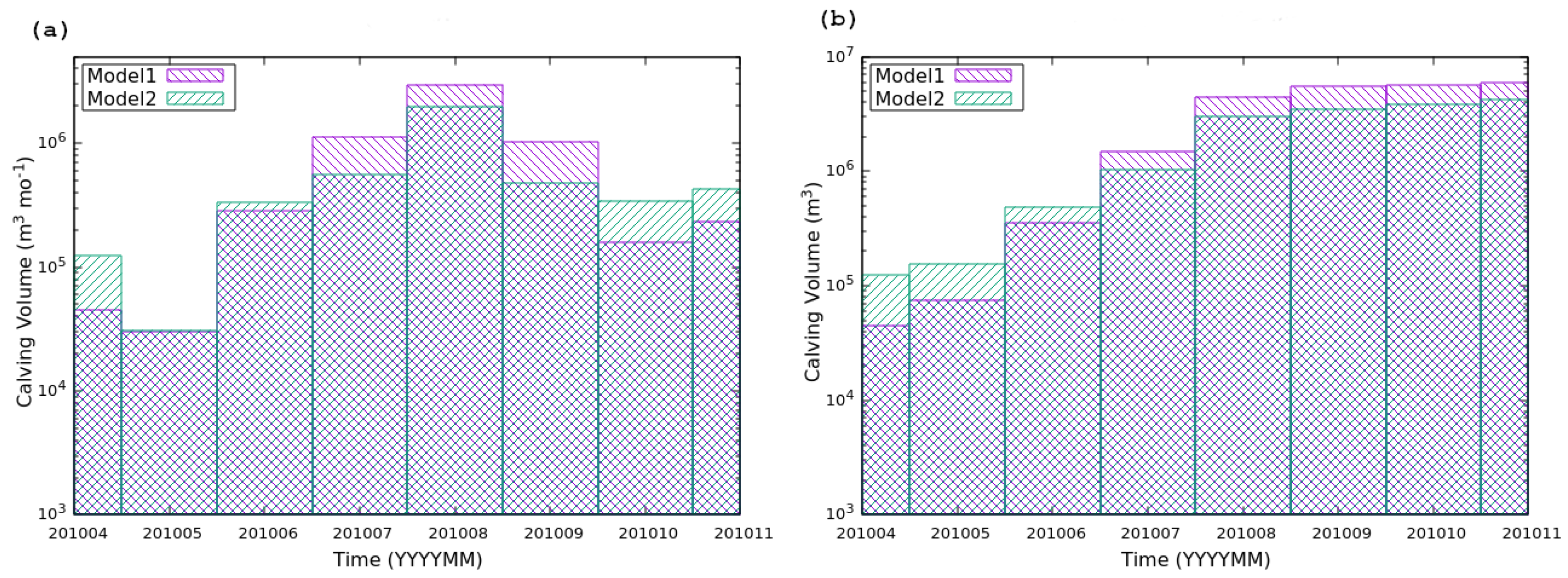 Preprints 137905 g007