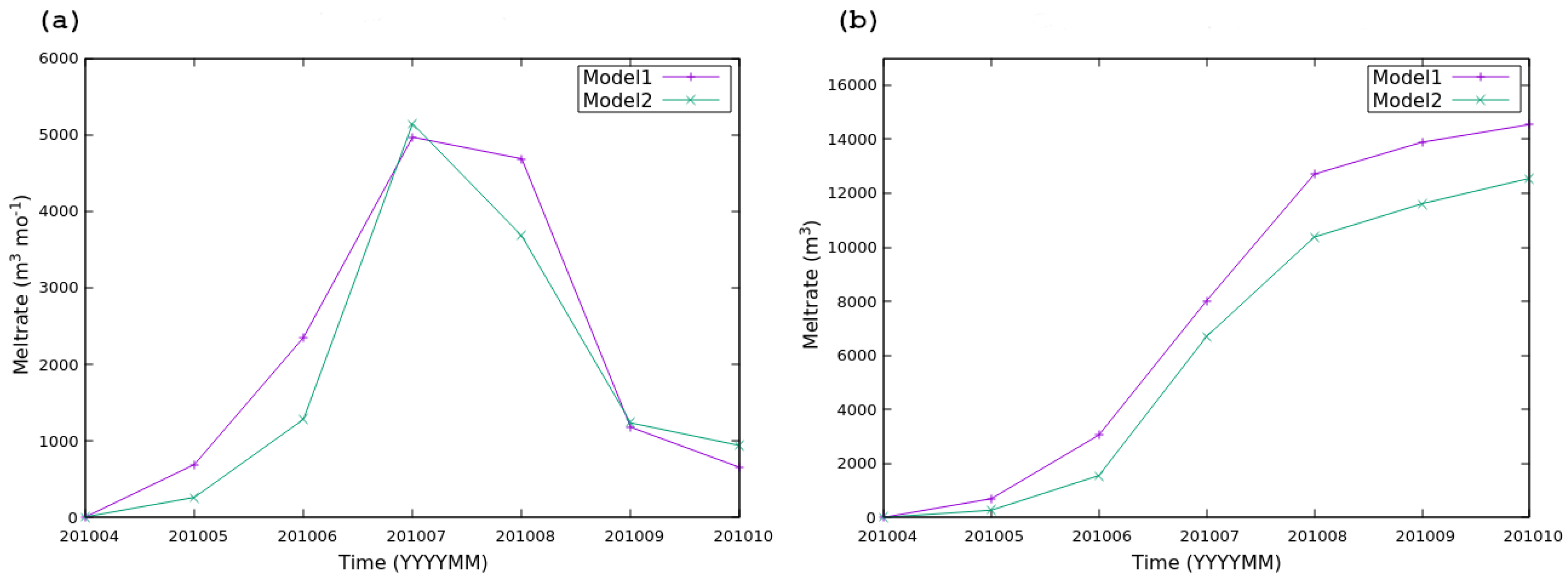 Preprints 137905 g008