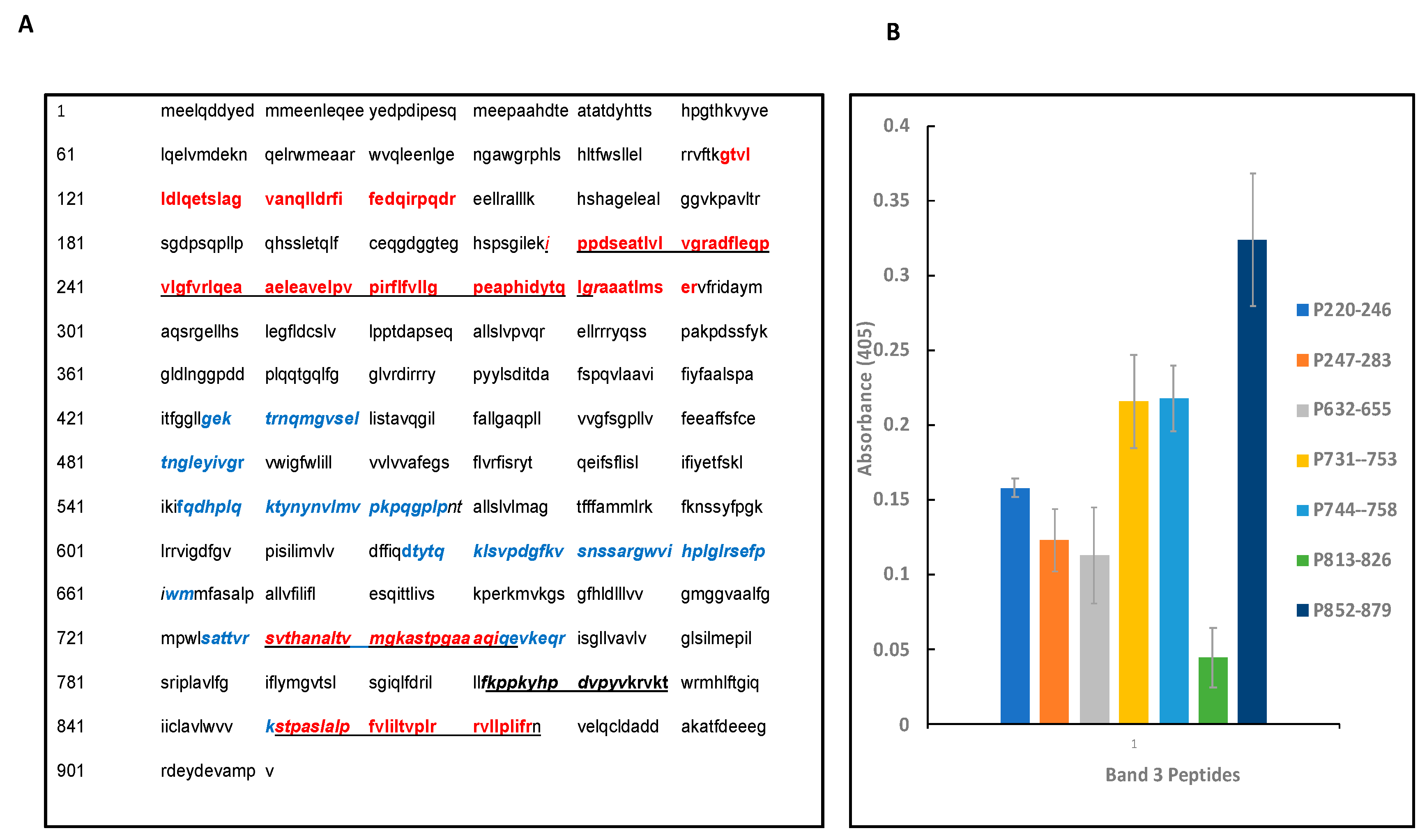 Preprints 73704 g008