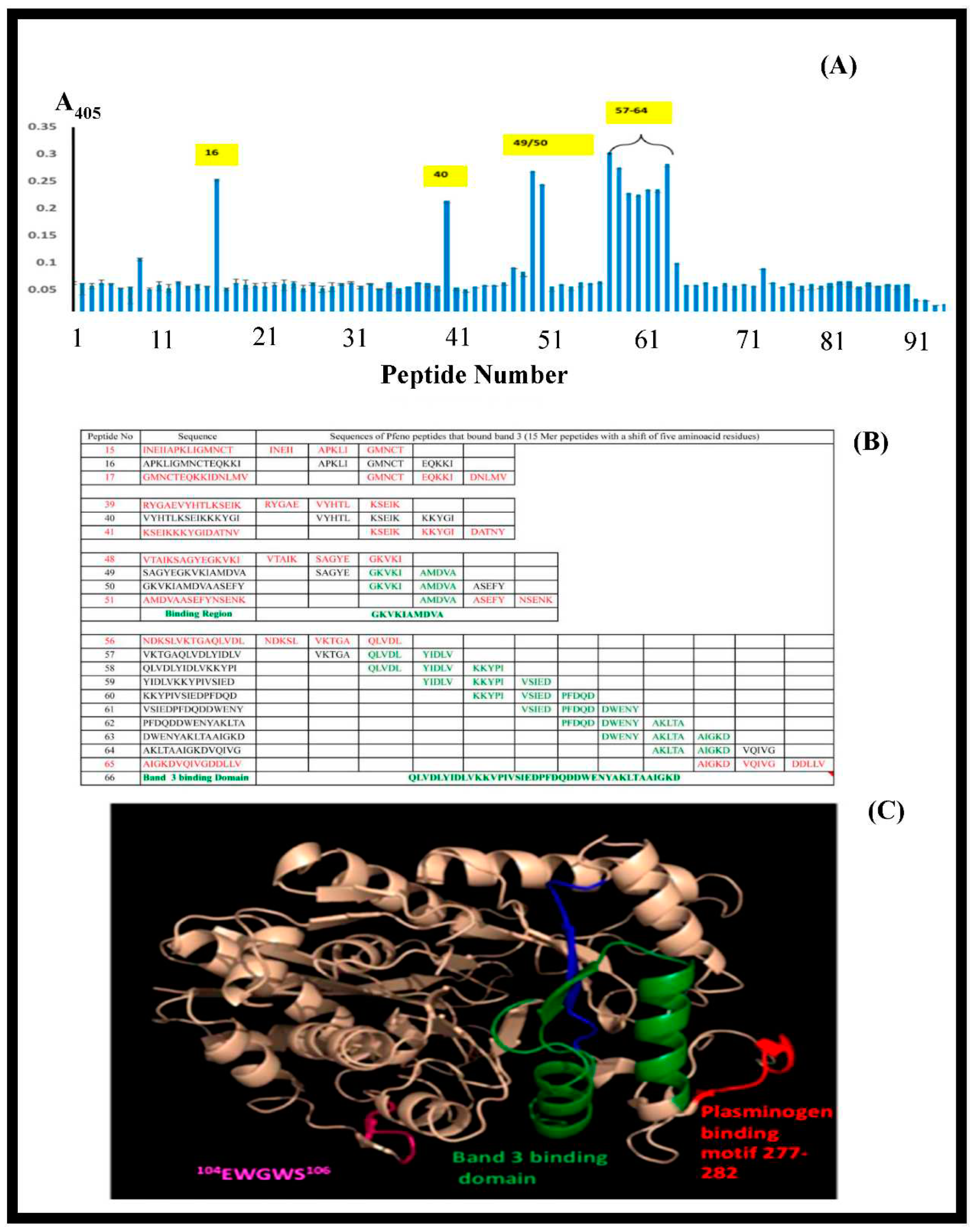 Preprints 73704 g009