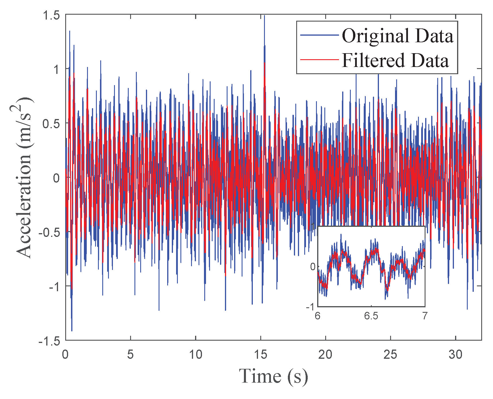 Preprints 114481 g007