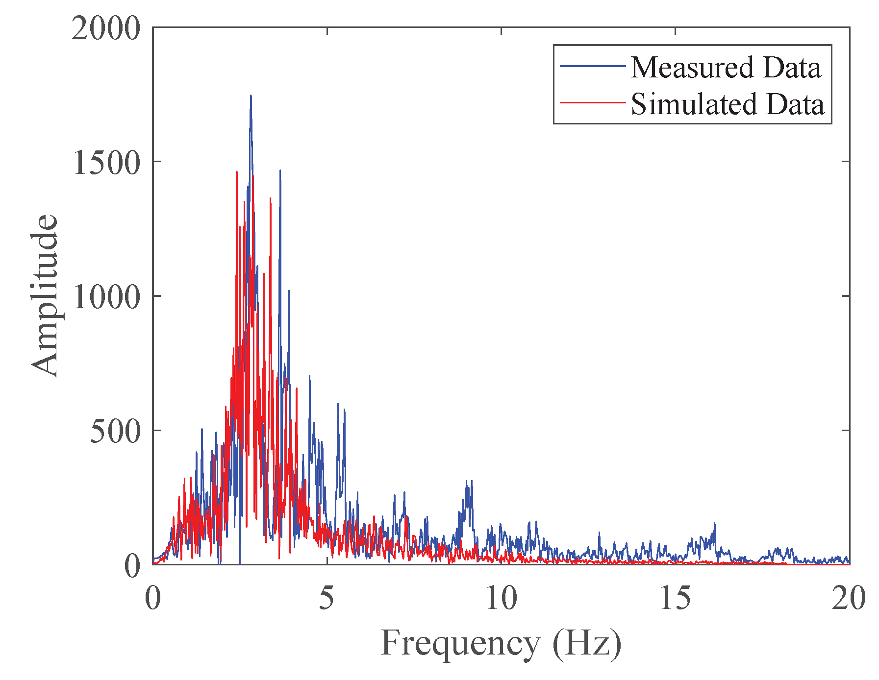 Preprints 114481 g009