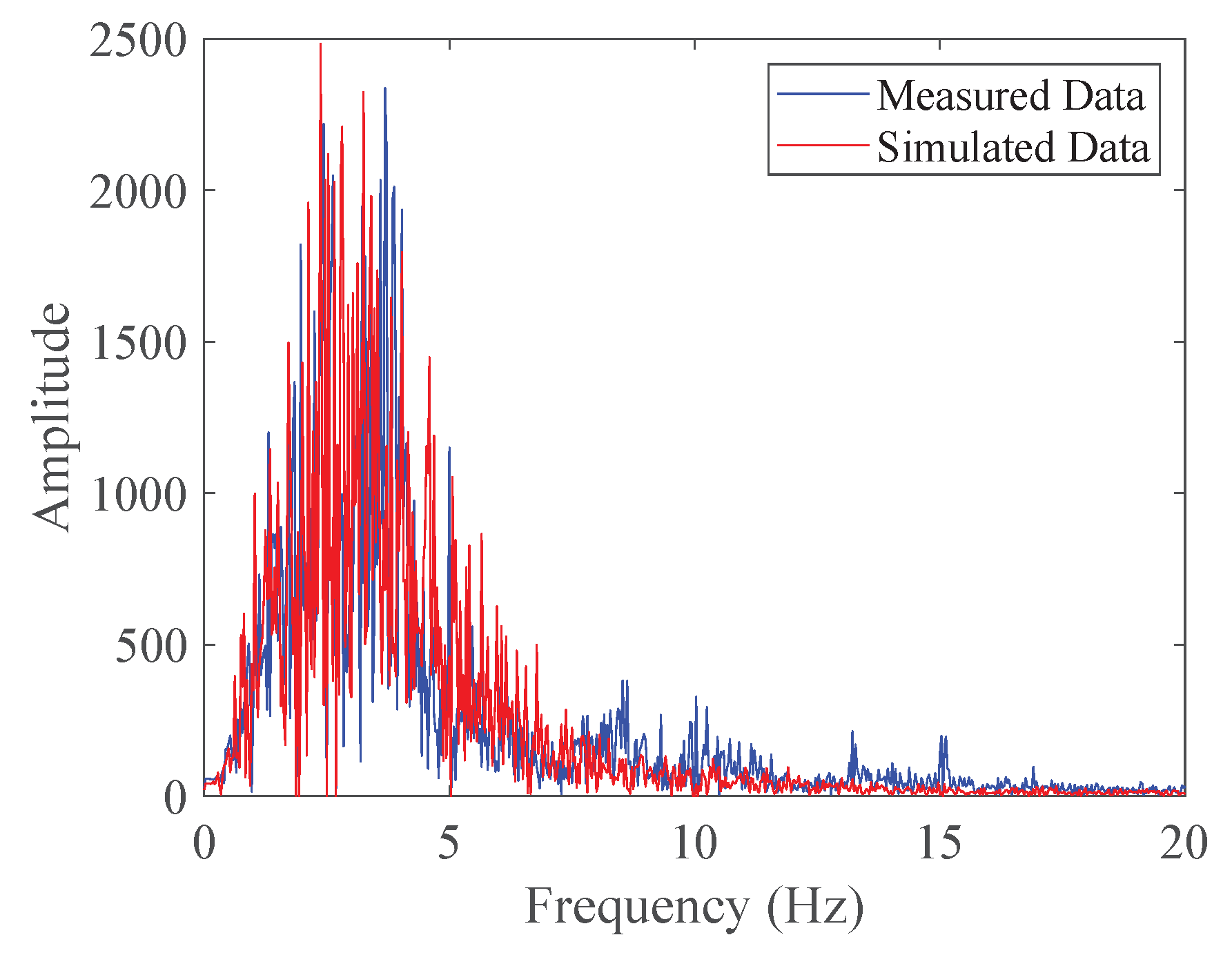 Preprints 114481 g011