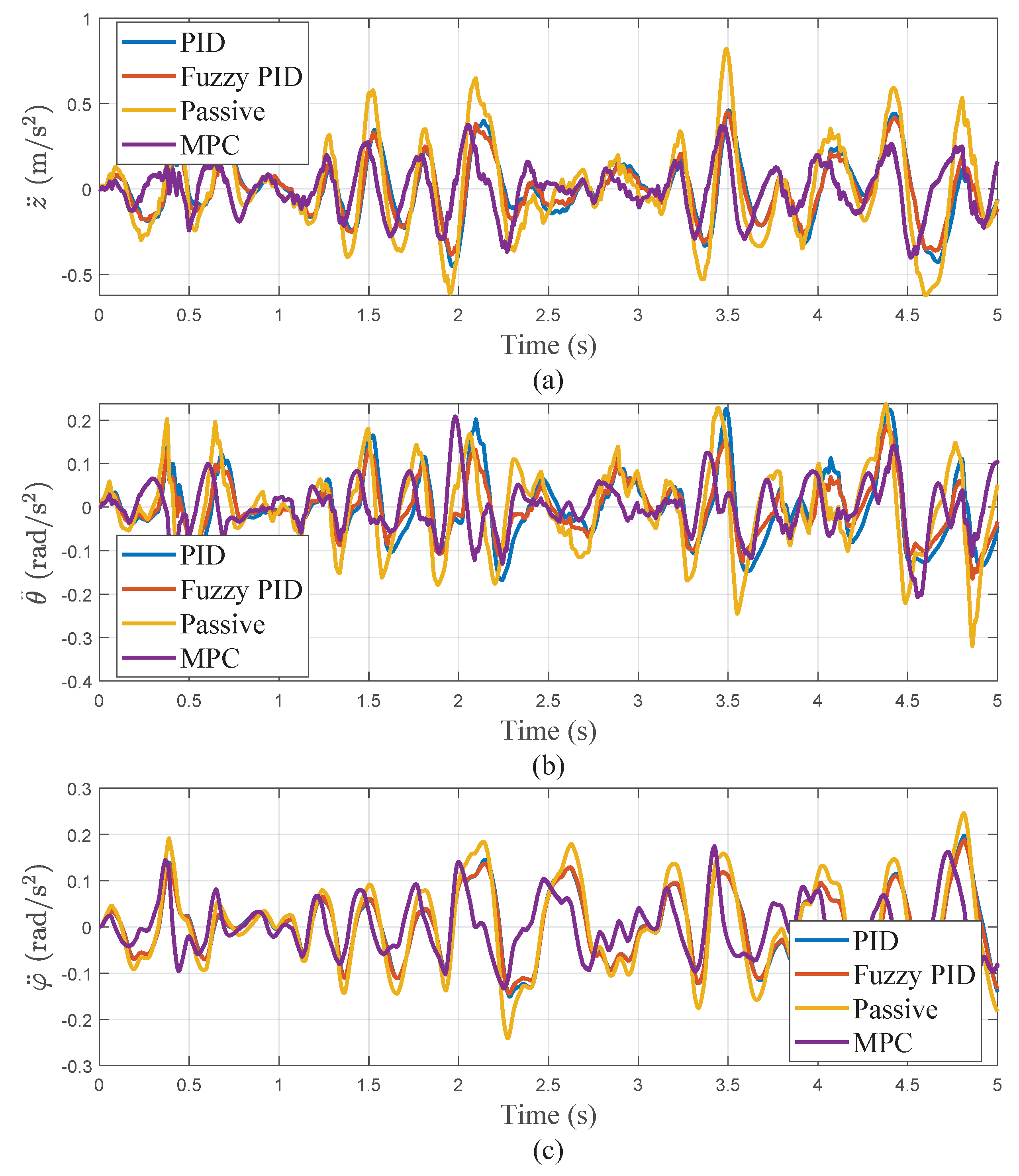 Preprints 114481 g013