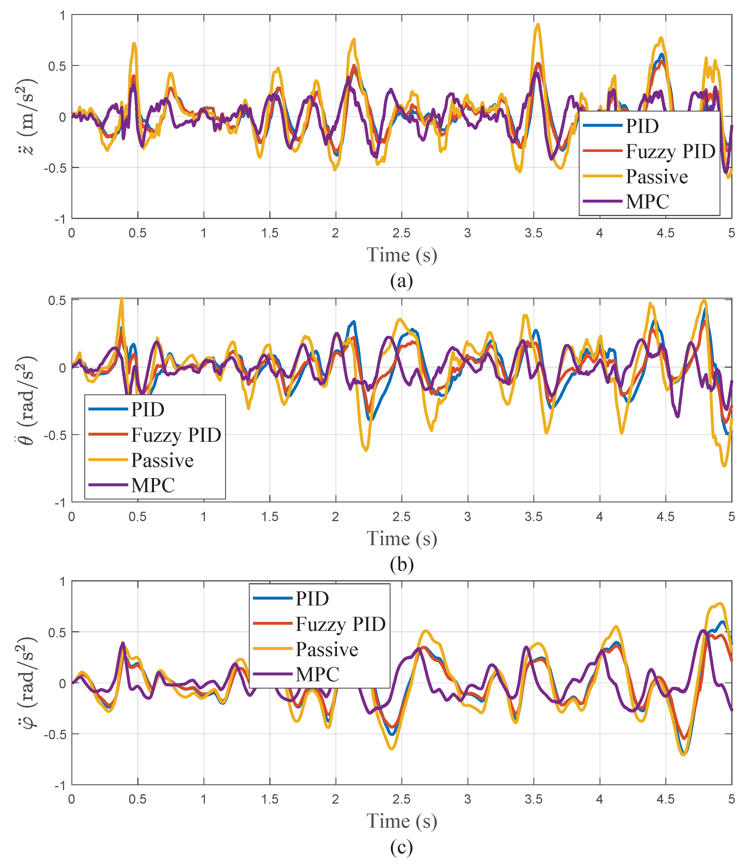 Preprints 114481 g014