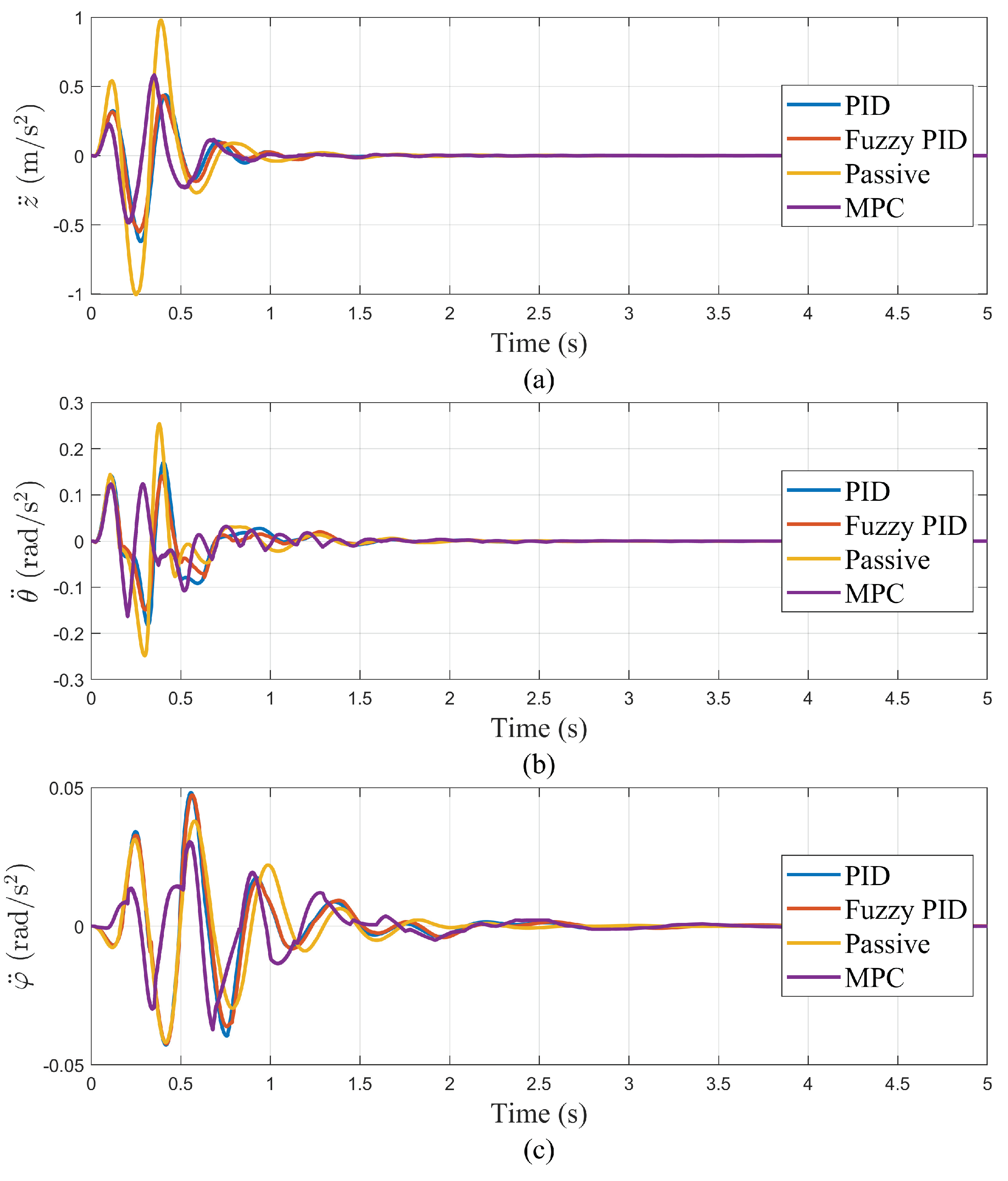 Preprints 114481 g015