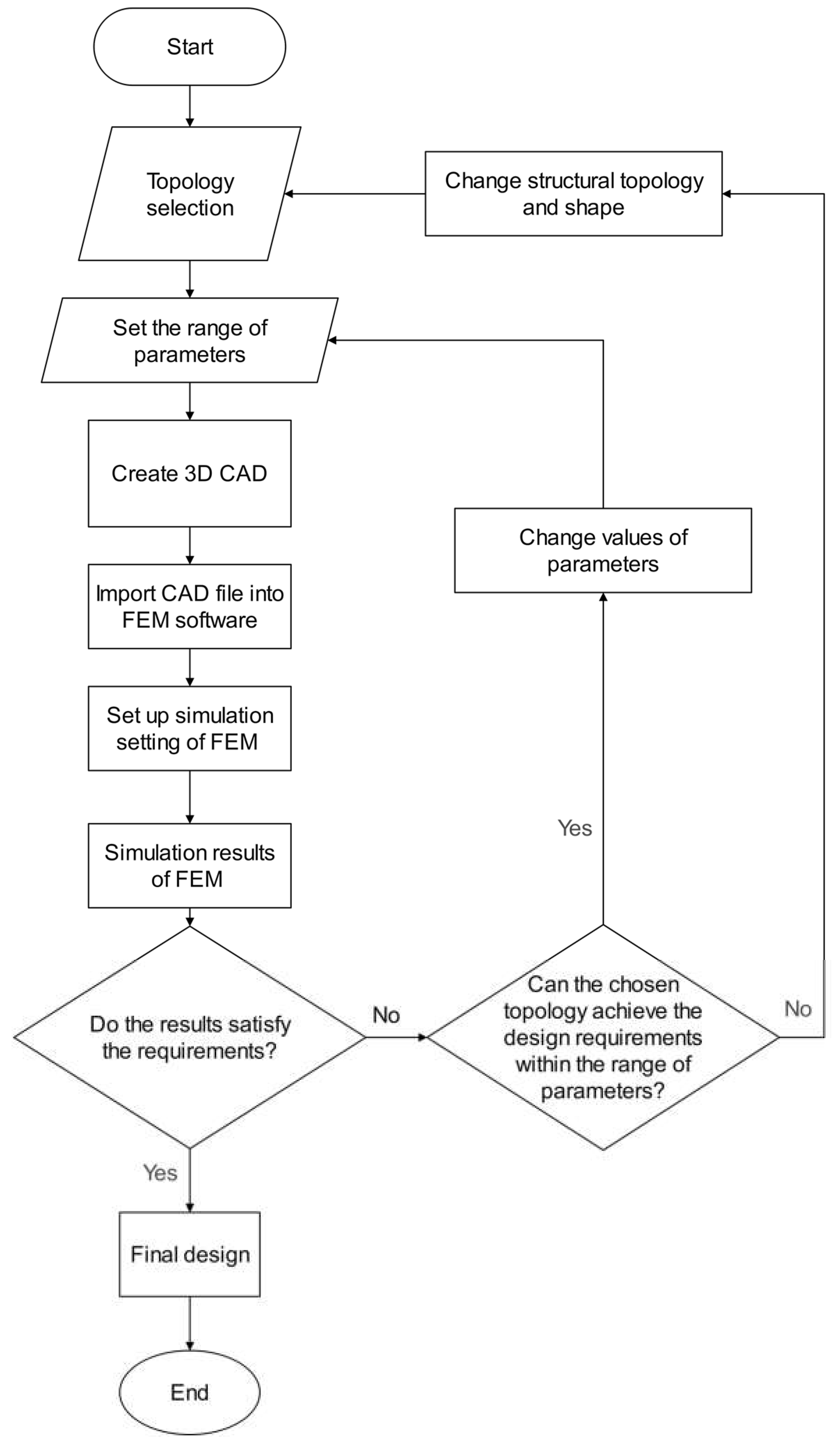 Preprints 68568 g004