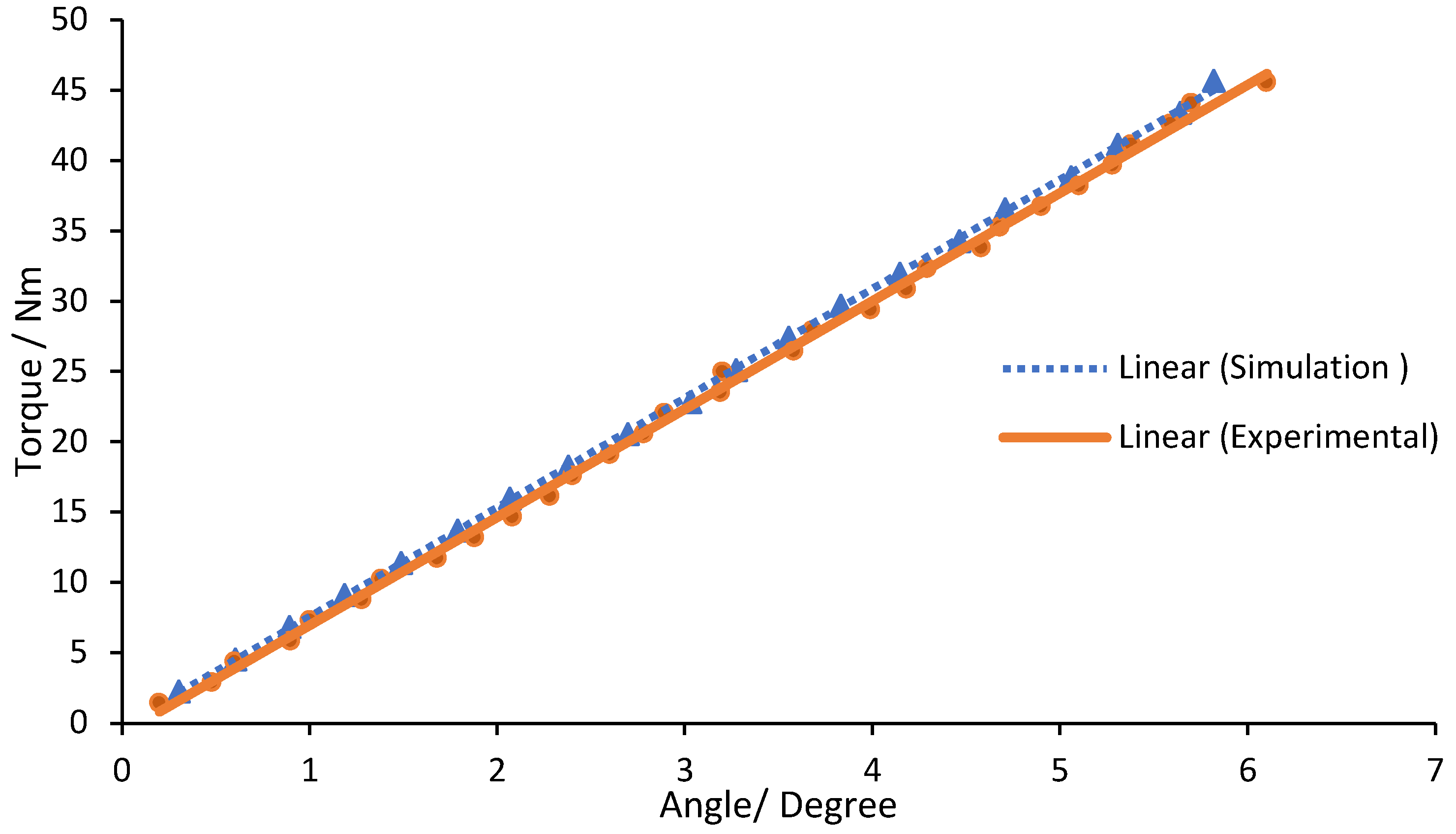 Preprints 68568 g012