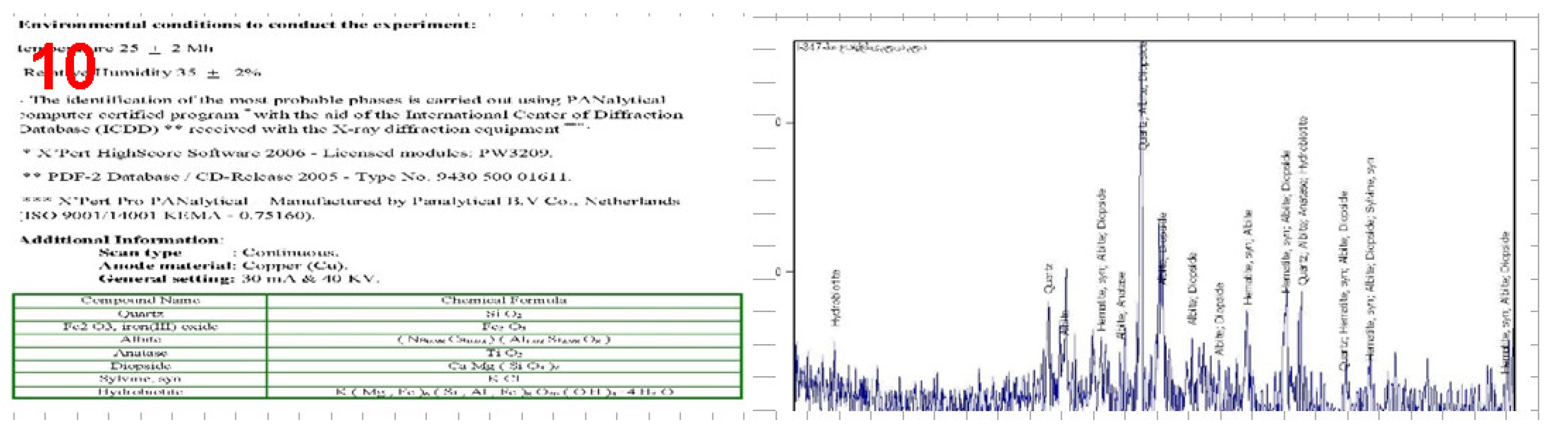 Preprints 116221 g010