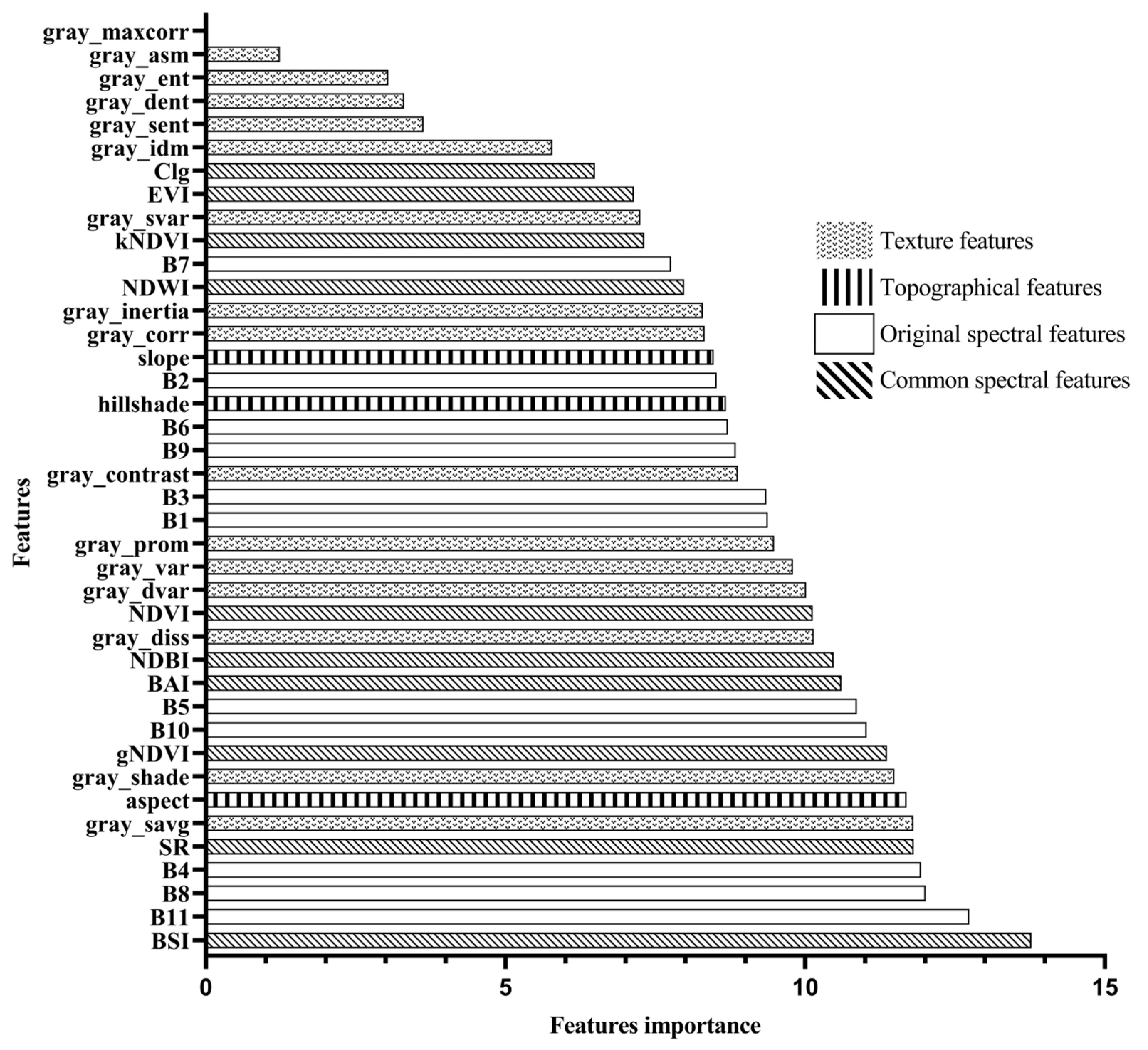 Preprints 99496 g003