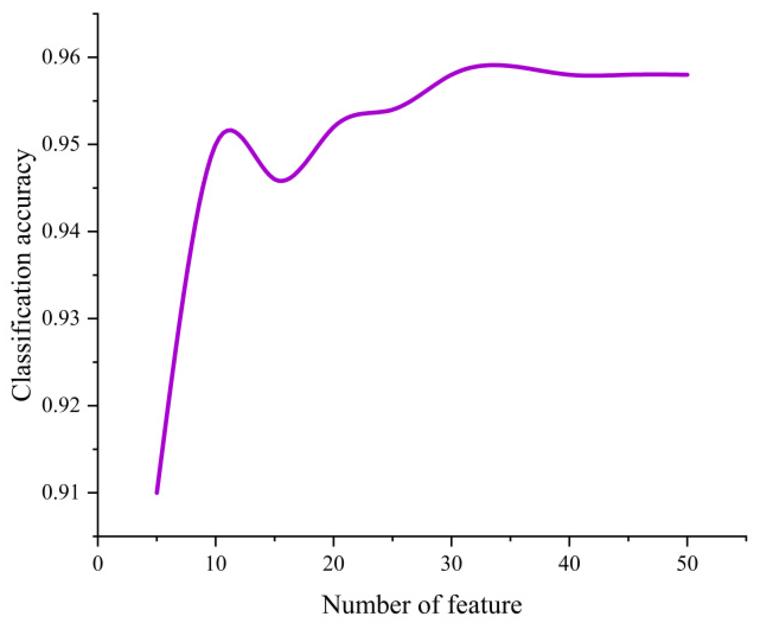 Preprints 99496 g004