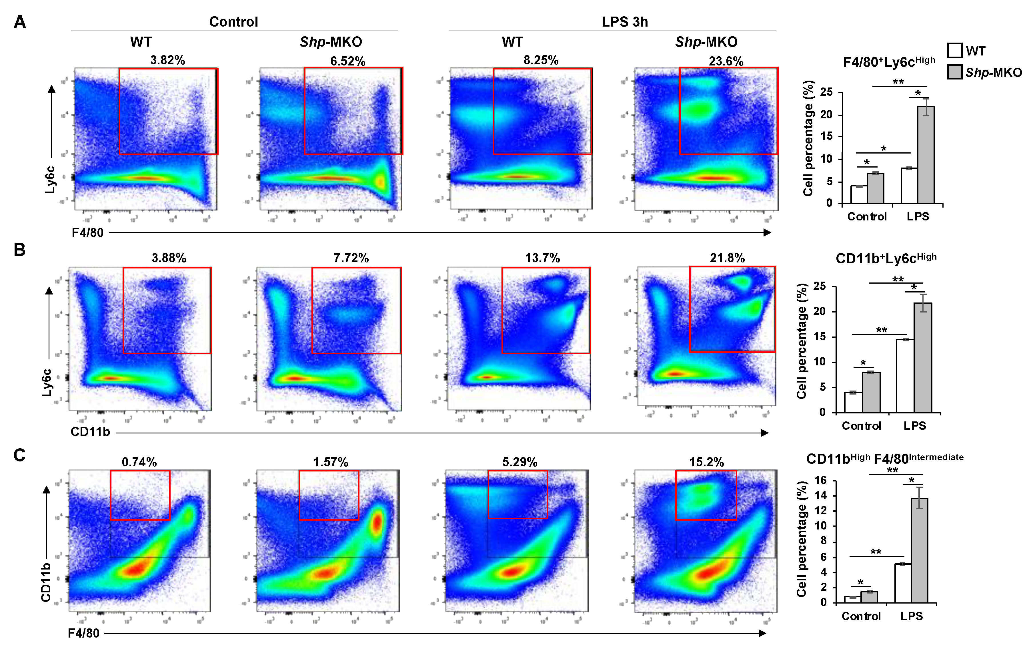 Preprints 80827 g004