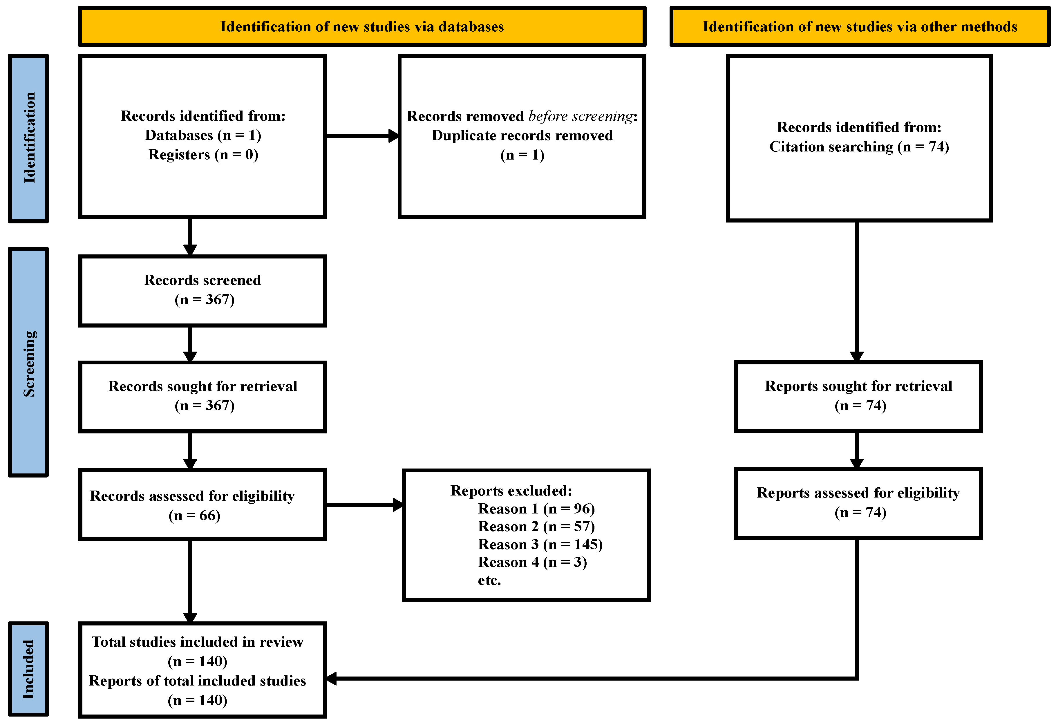 Preprints 101209 g002