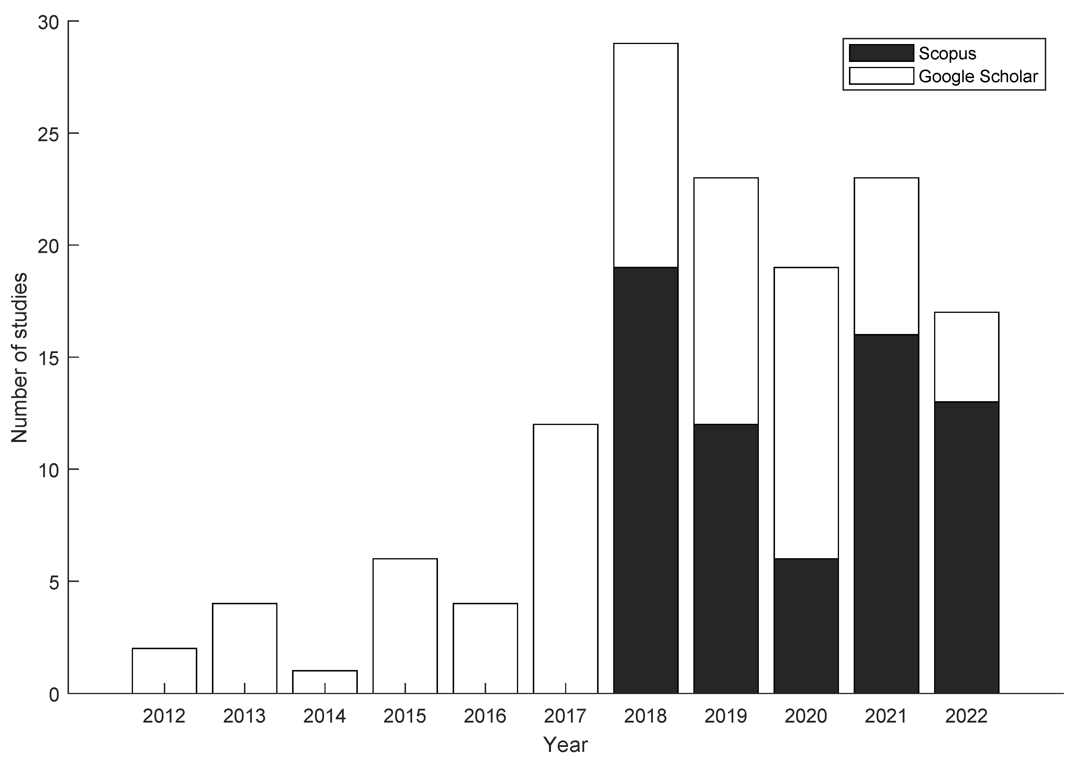 Preprints 101209 g003