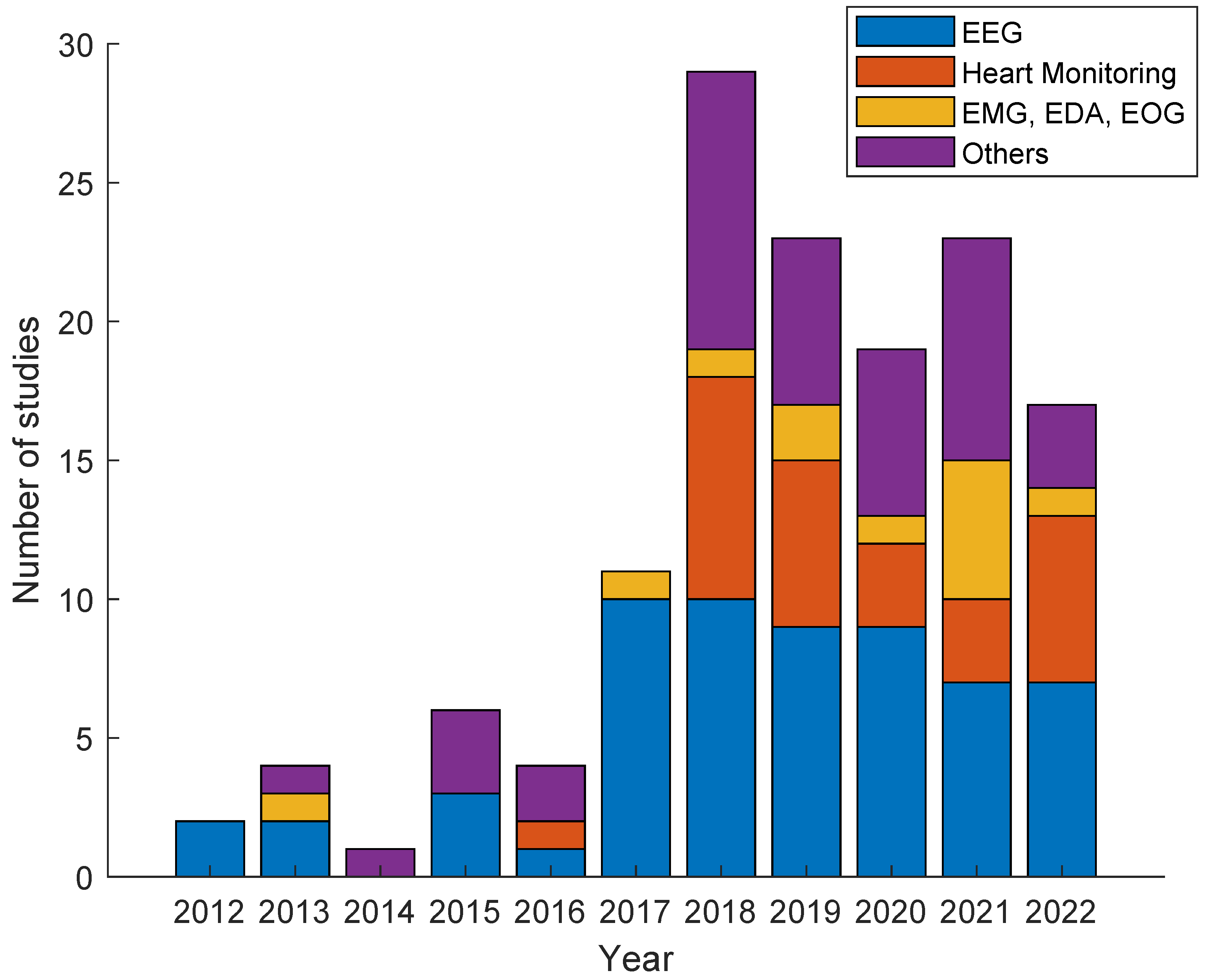 Preprints 101209 g006