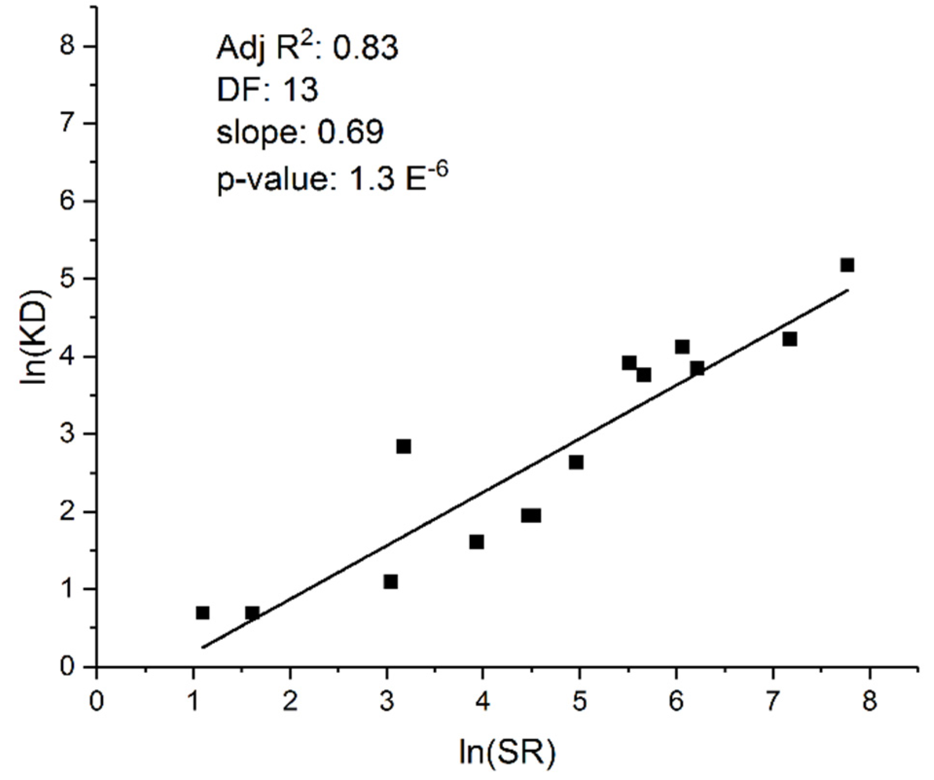 Preprints 79846 g001