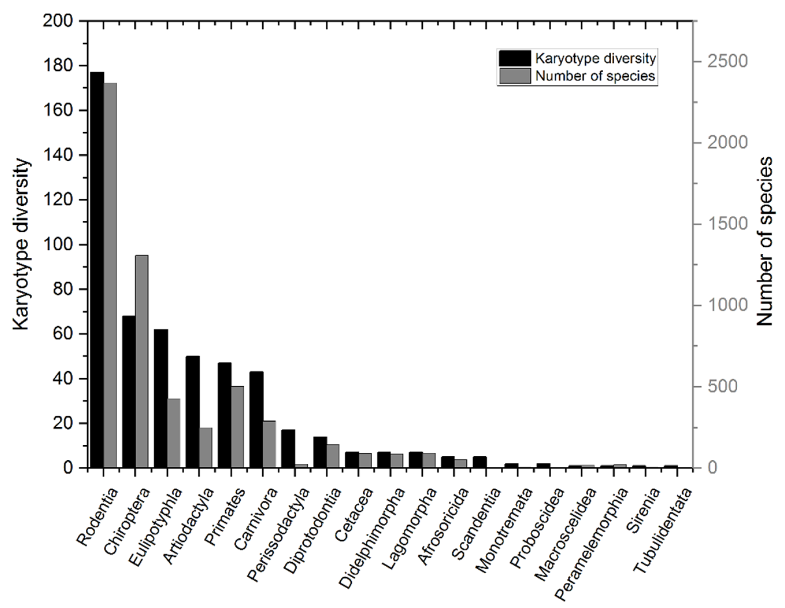 Preprints 79846 g003