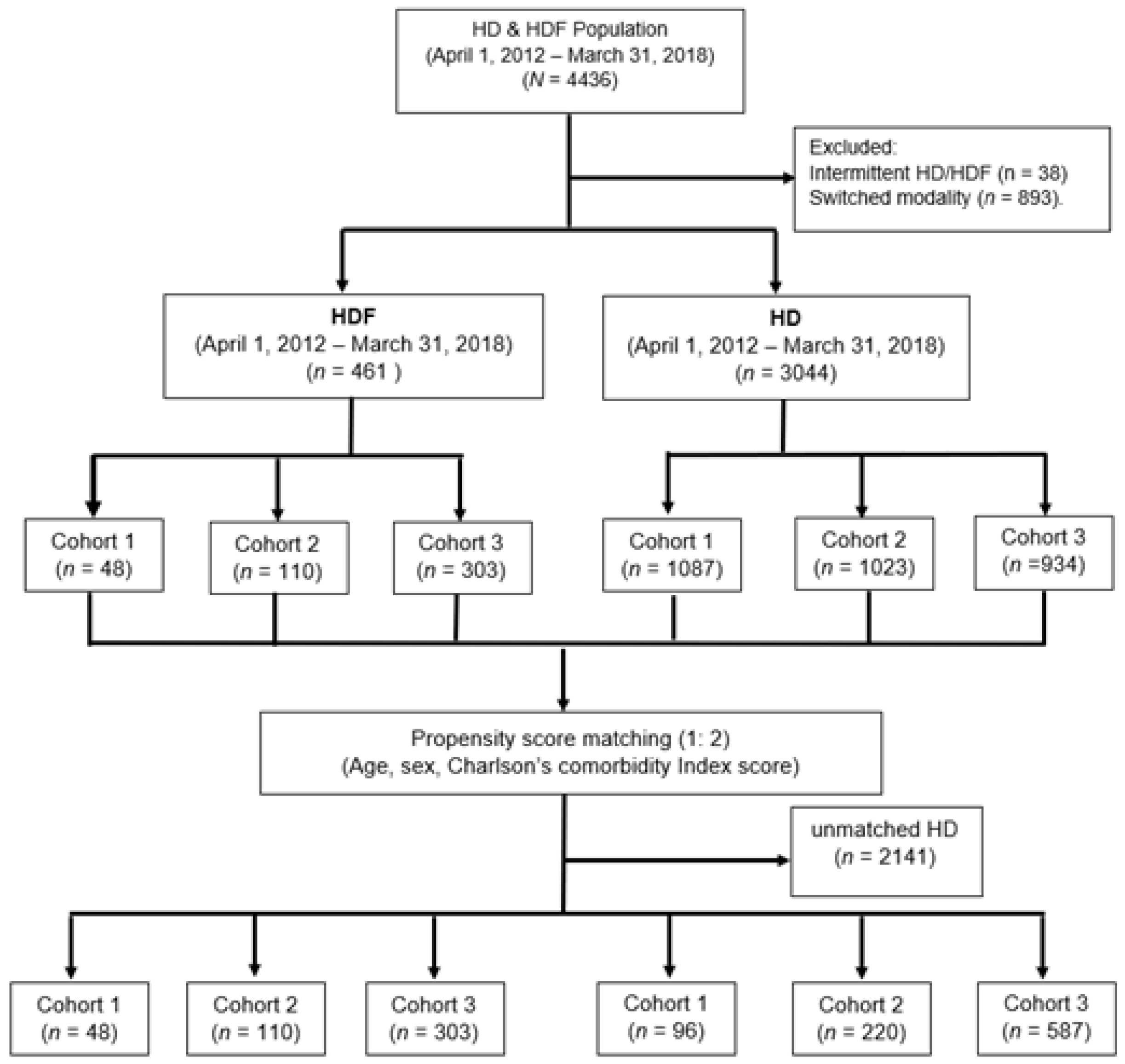 Preprints 115473 g001