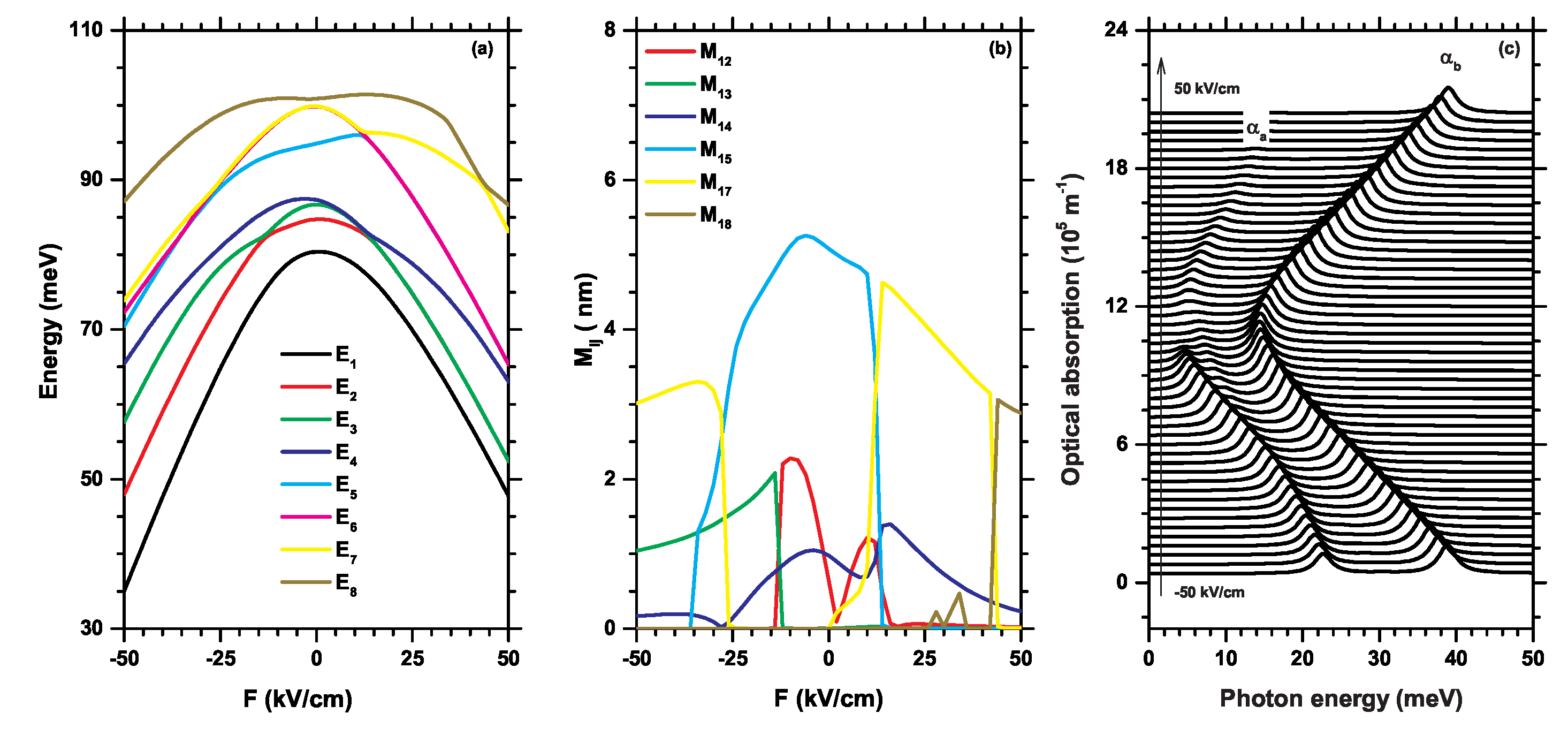 Preprints 81104 g006