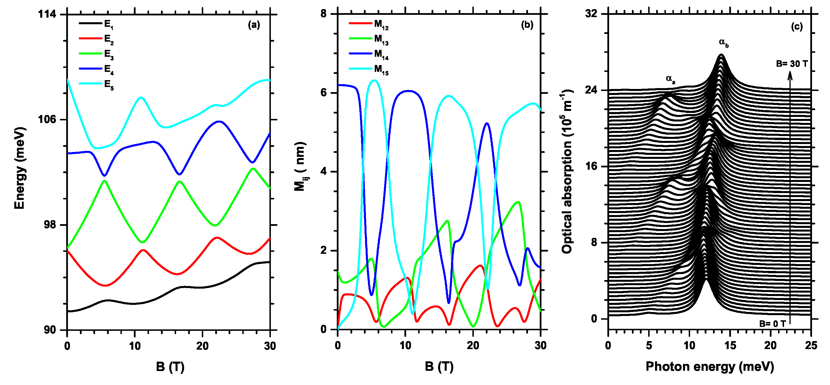 Preprints 81104 g008