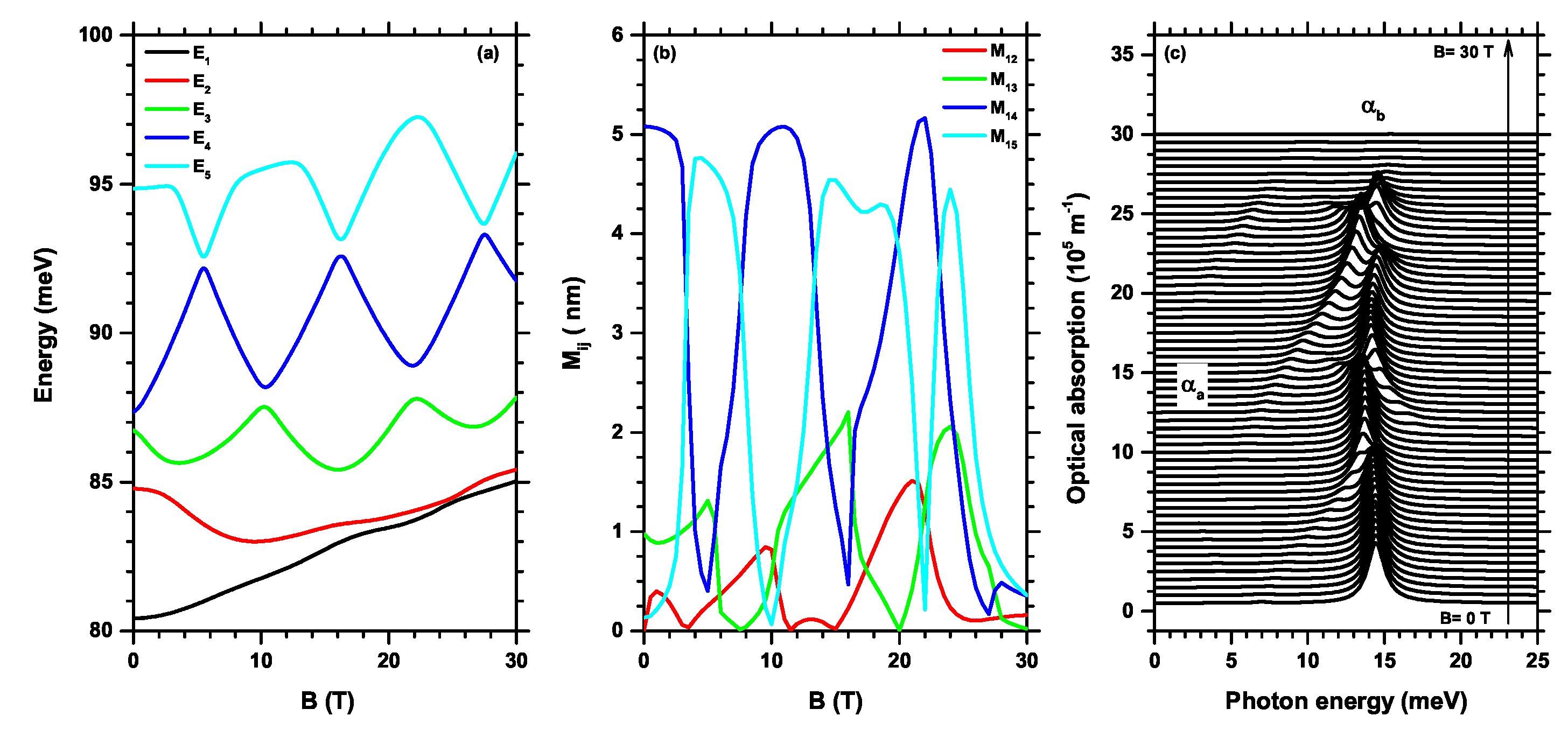 Preprints 81104 g009