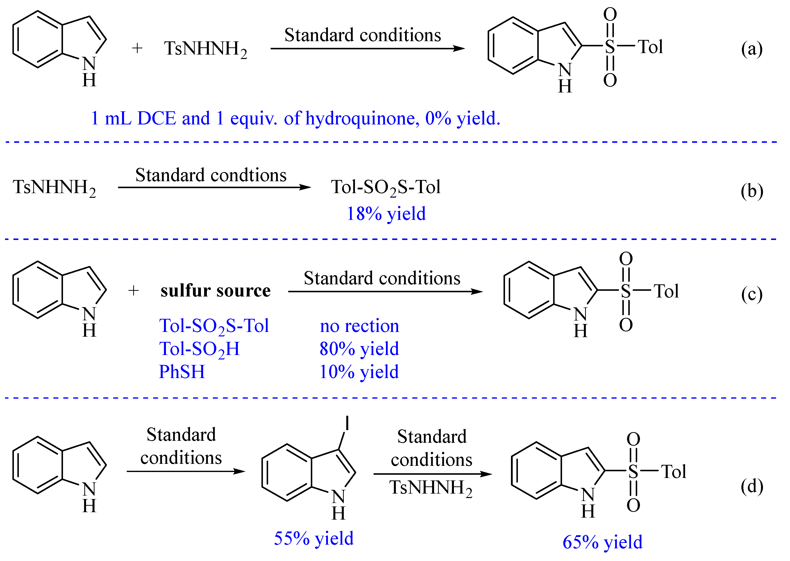 Preprints 110866 sch001