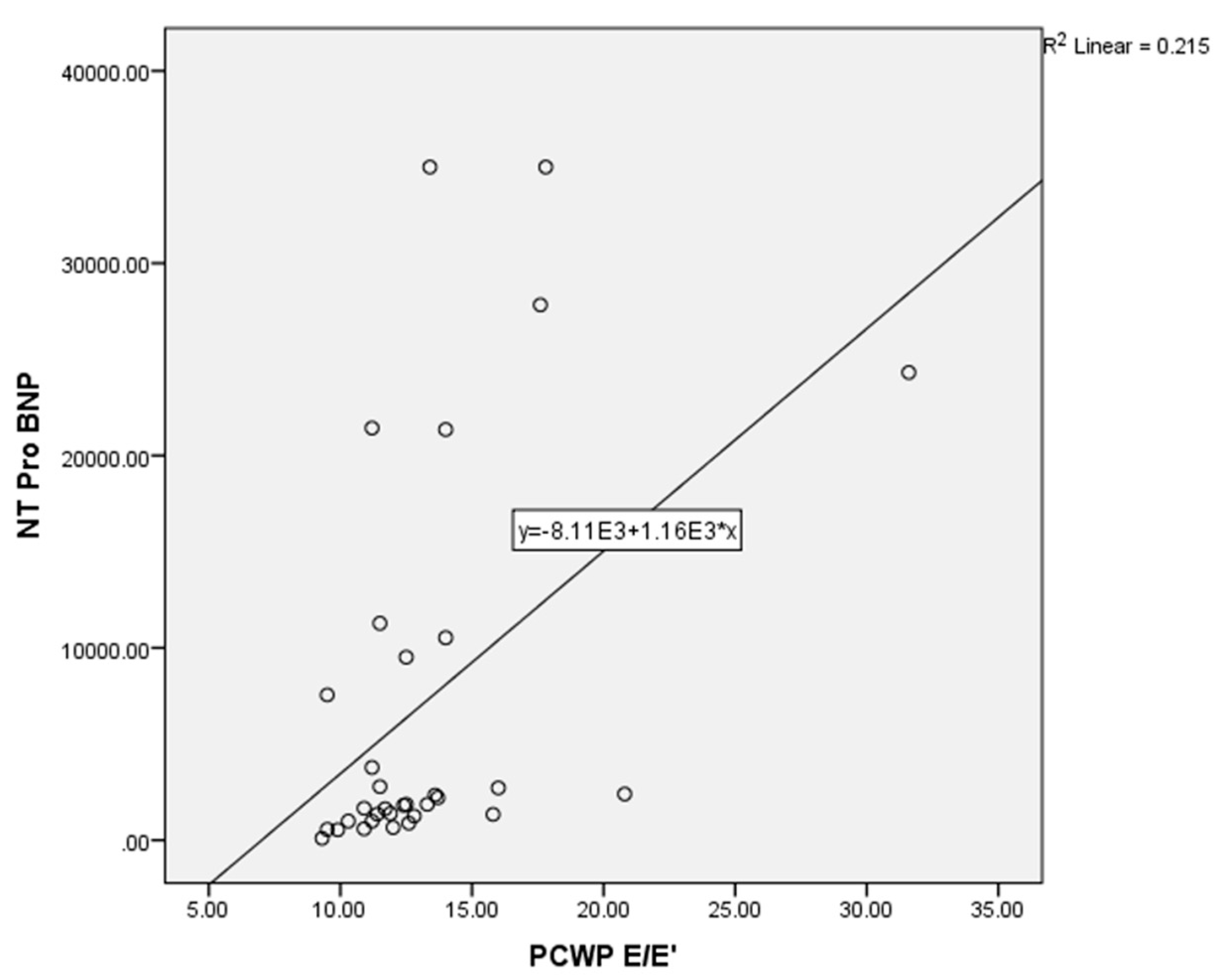 Preprints 96764 g002