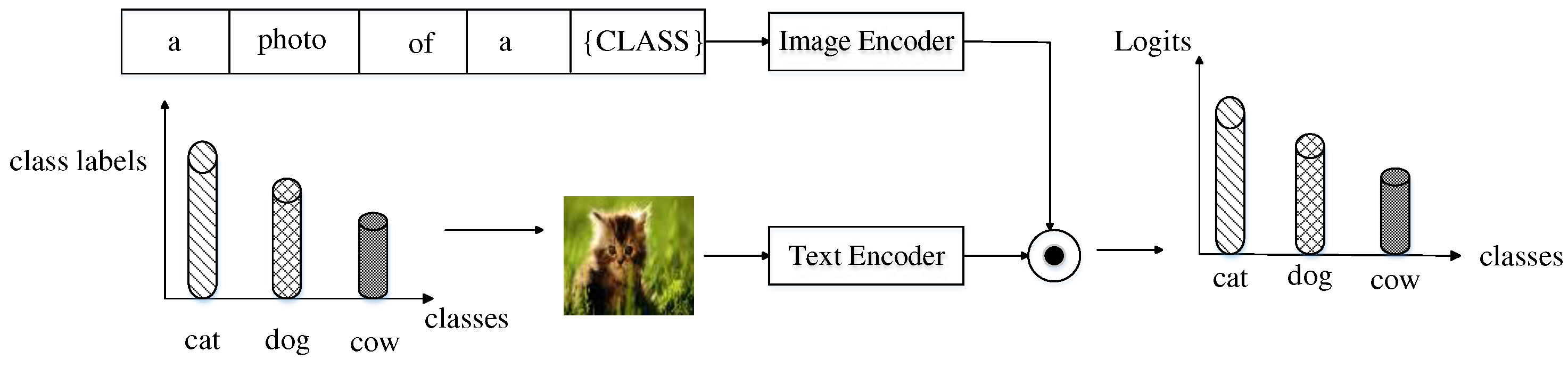 Preprints 77417 g002