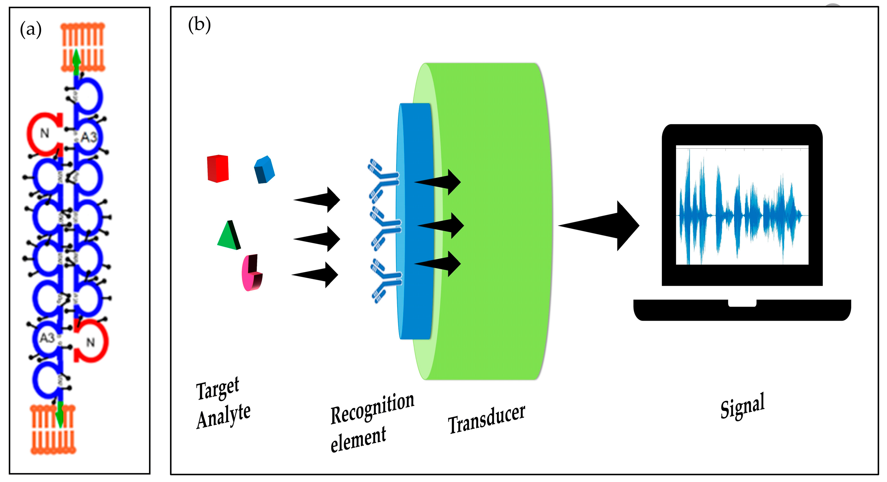 Preprints 78276 g002