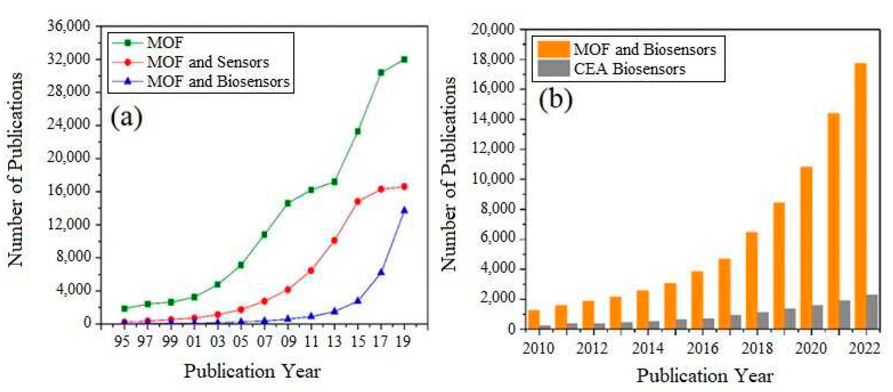 Preprints 78276 g004