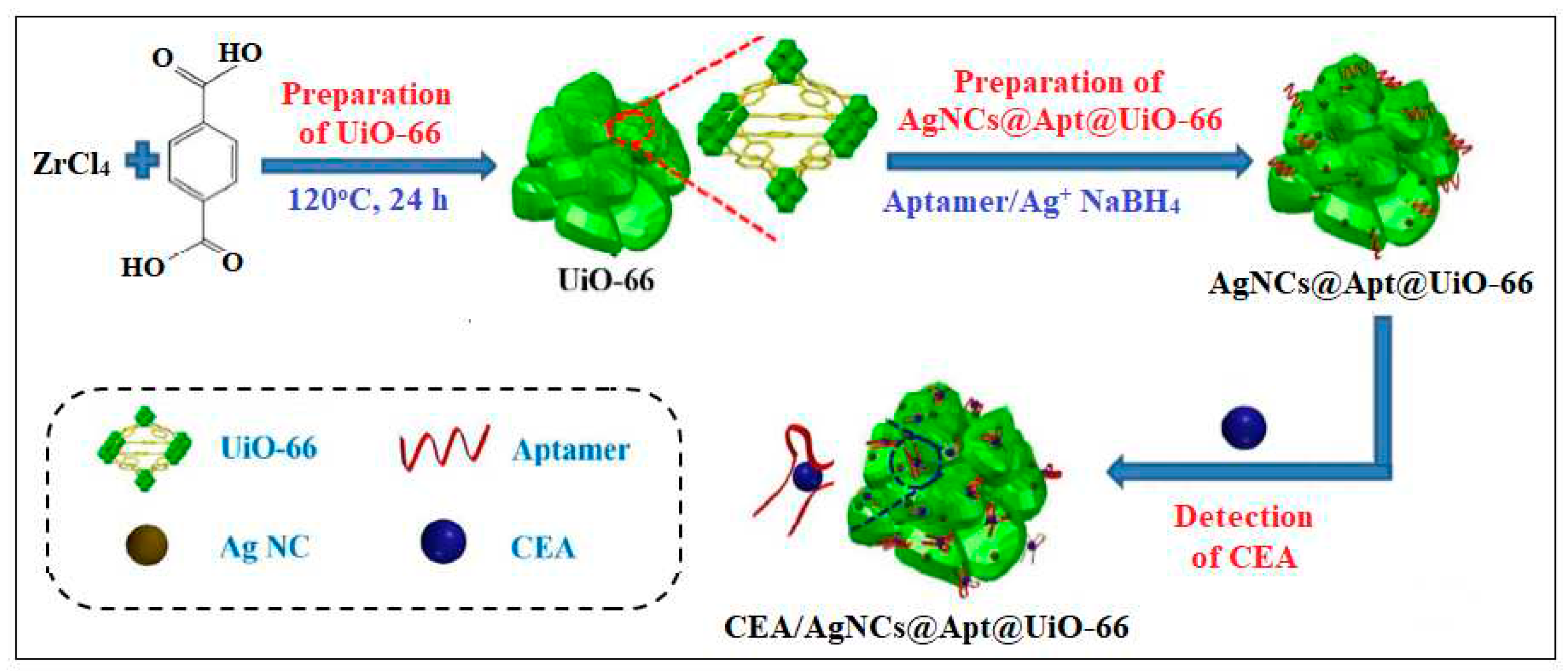 Preprints 78276 g008