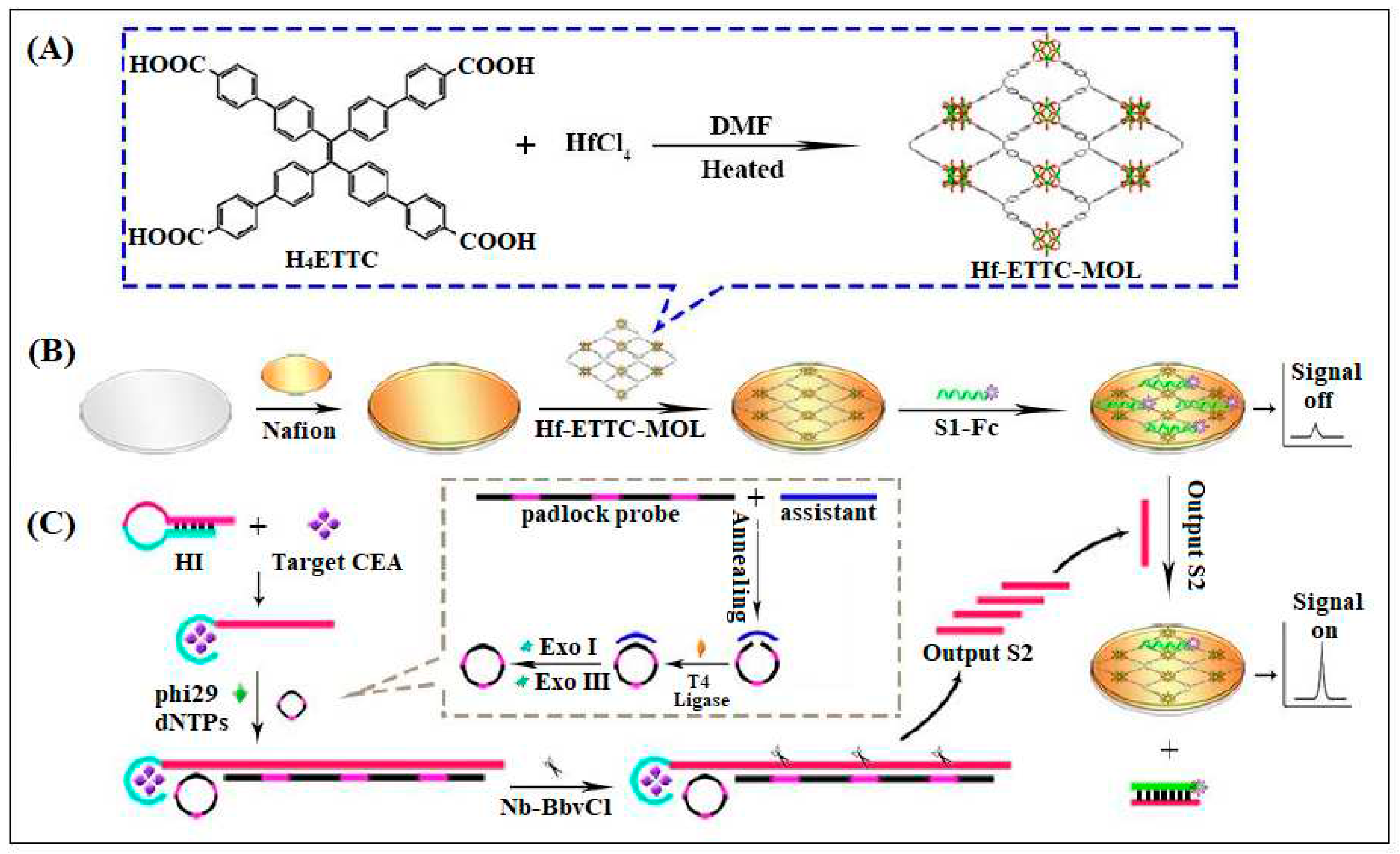 Preprints 78276 g012