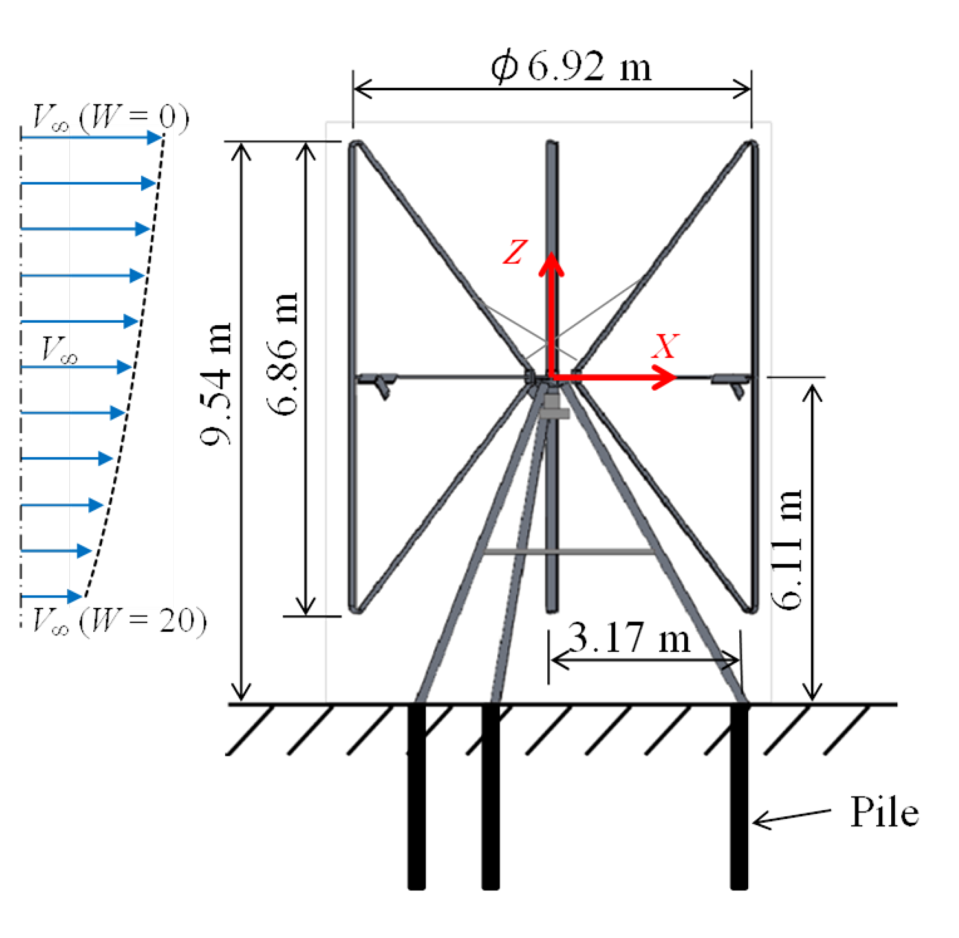 Preprints 105434 g002