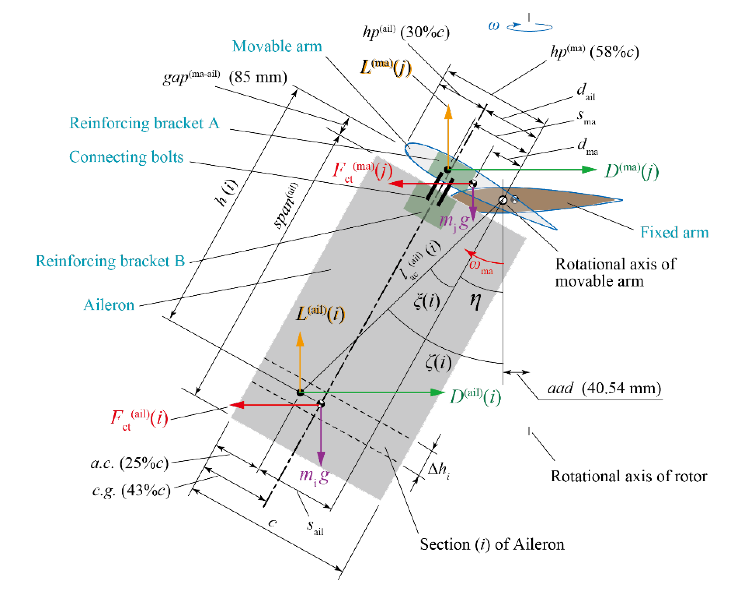 Preprints 105434 g004