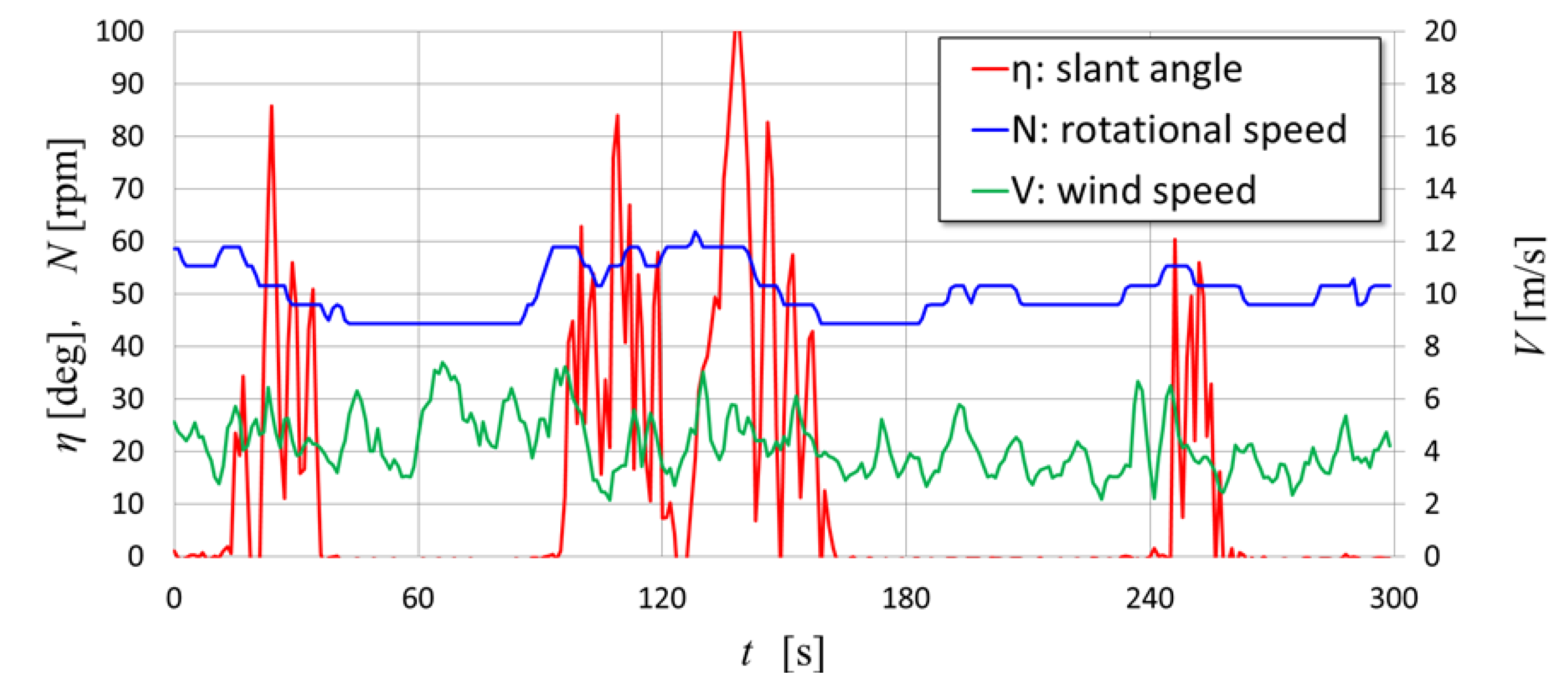 Preprints 105434 g012