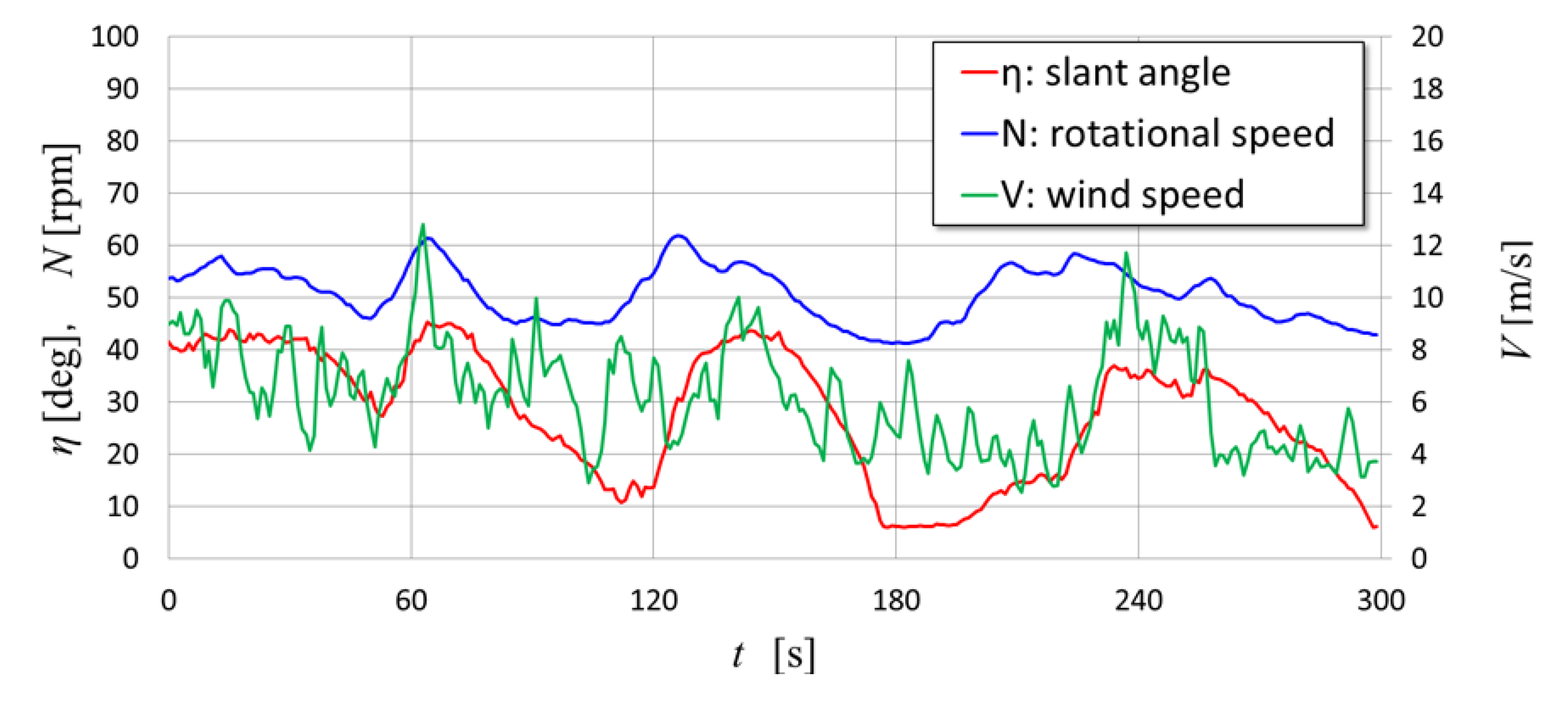 Preprints 105434 g013